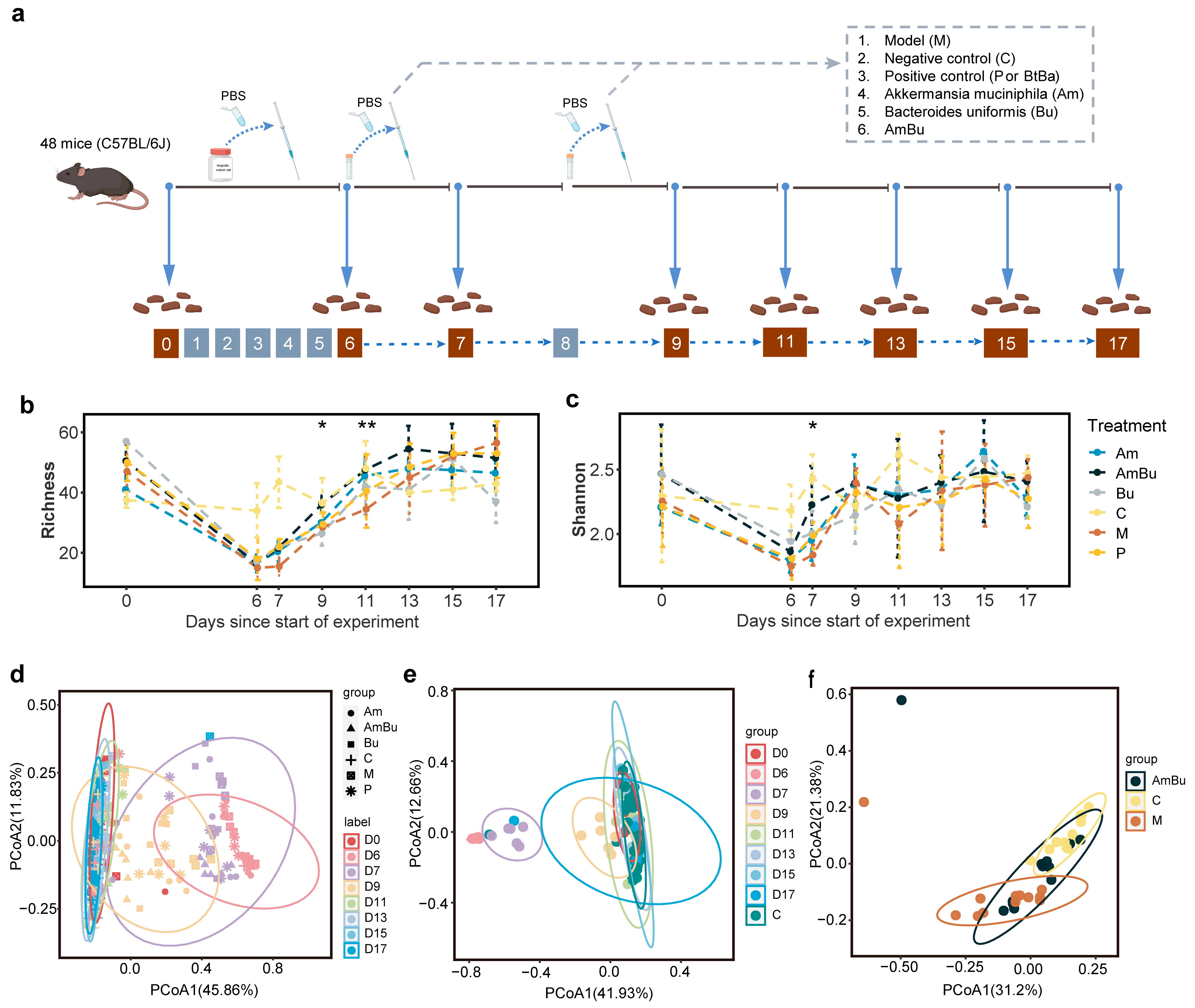 Nutrients 15 03925 g005