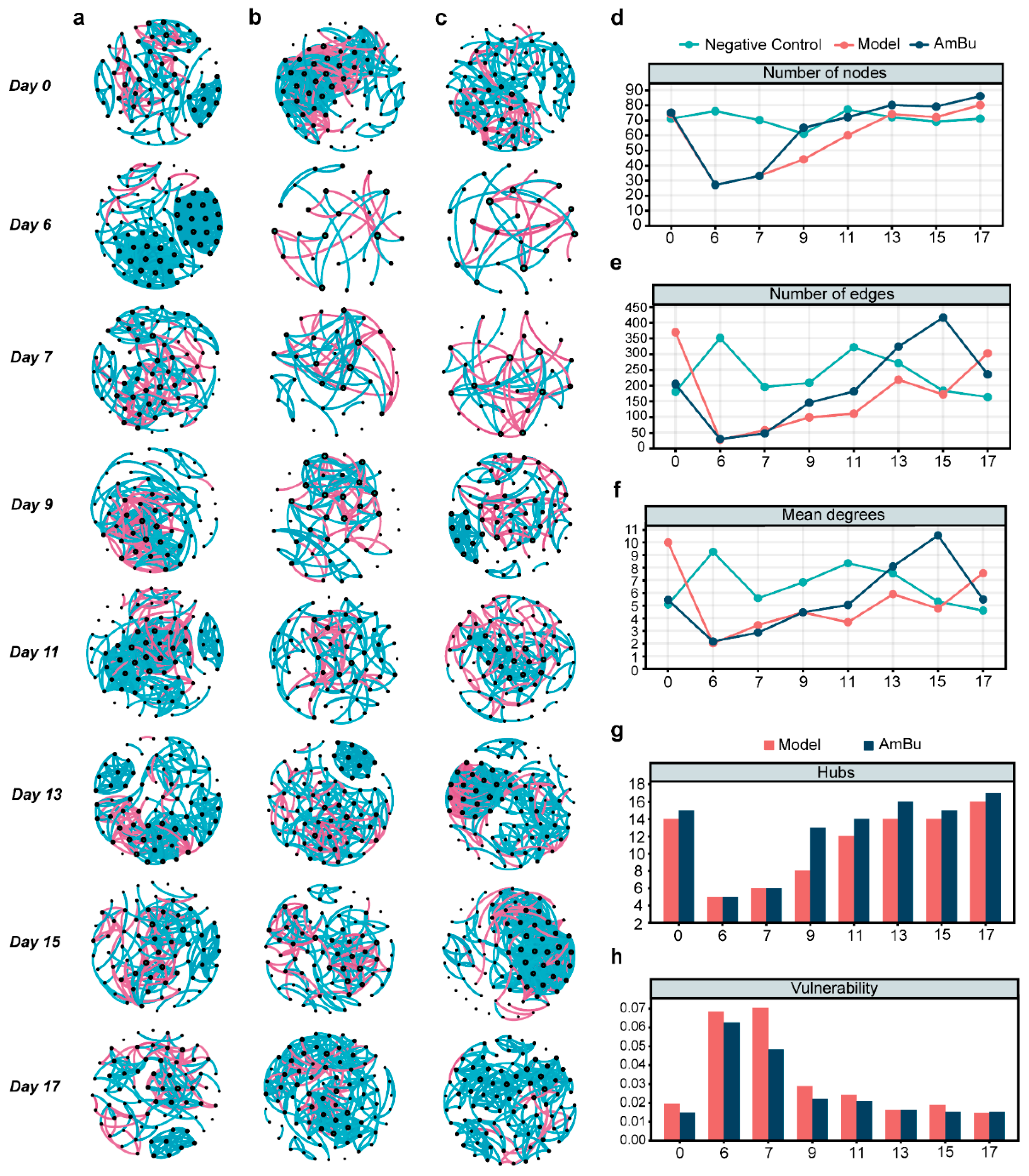 Nutrients 15 03925 g006