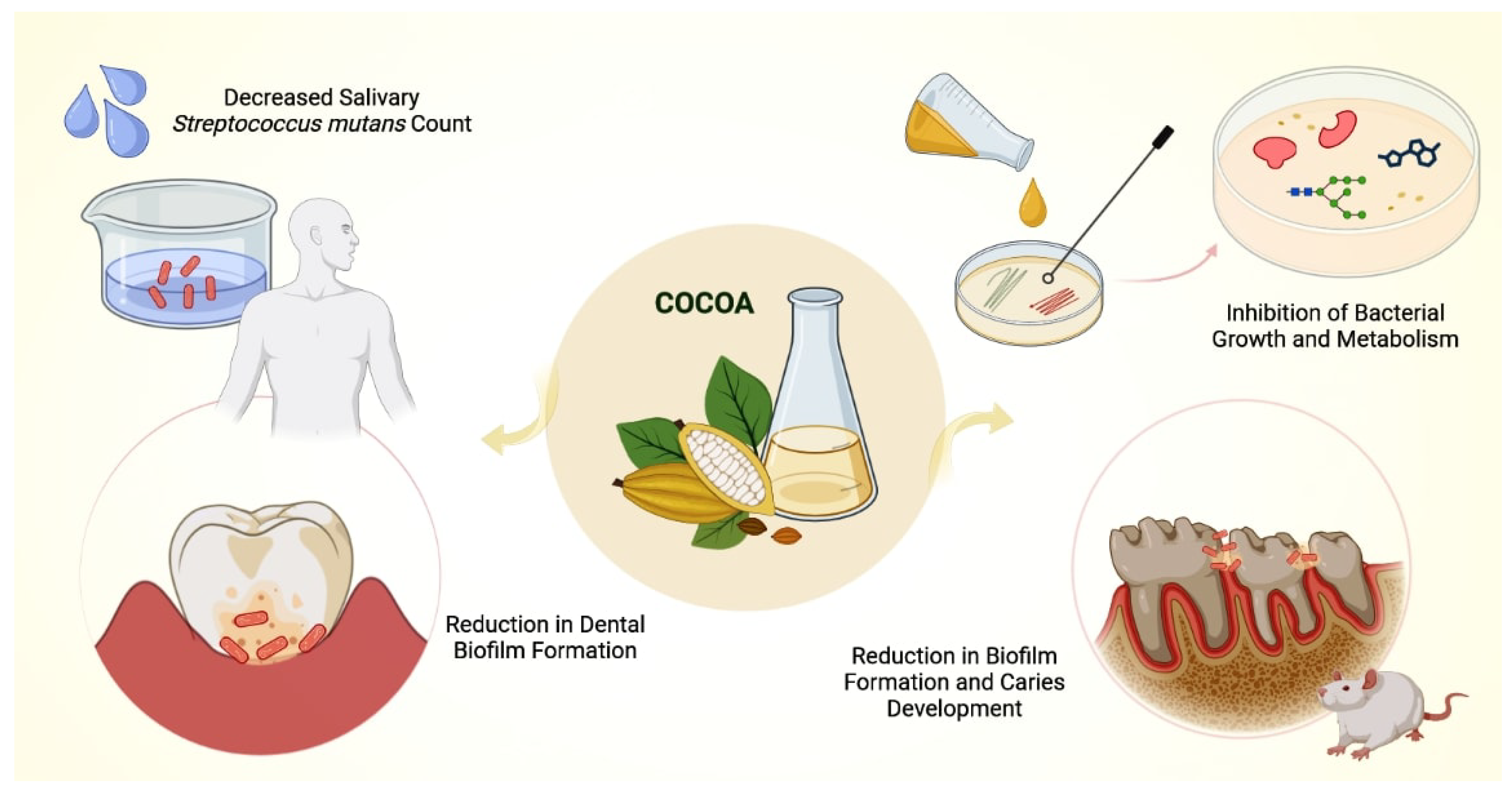Nutrients 15 03927 g003