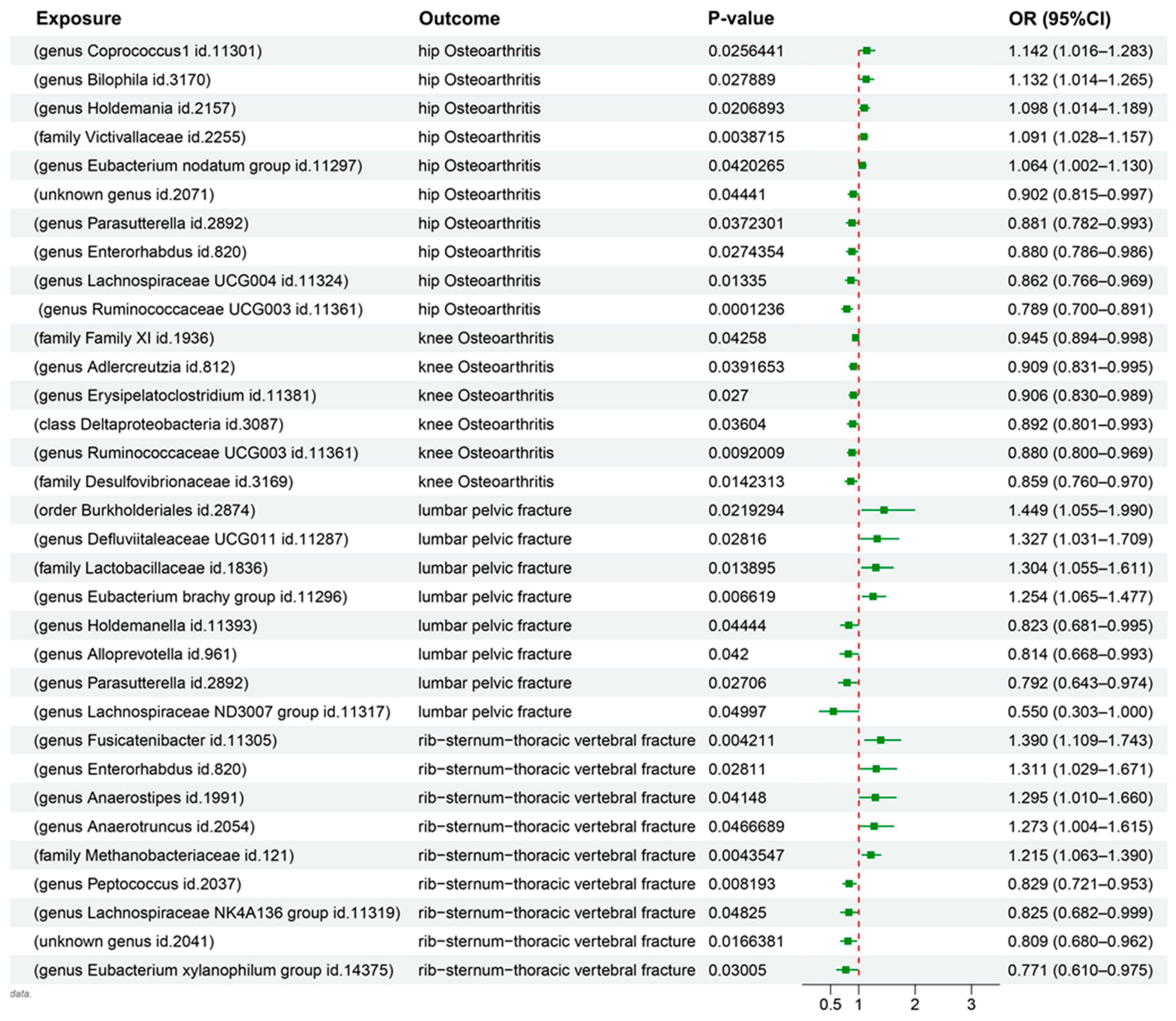 Nutrients 15 03934 g003