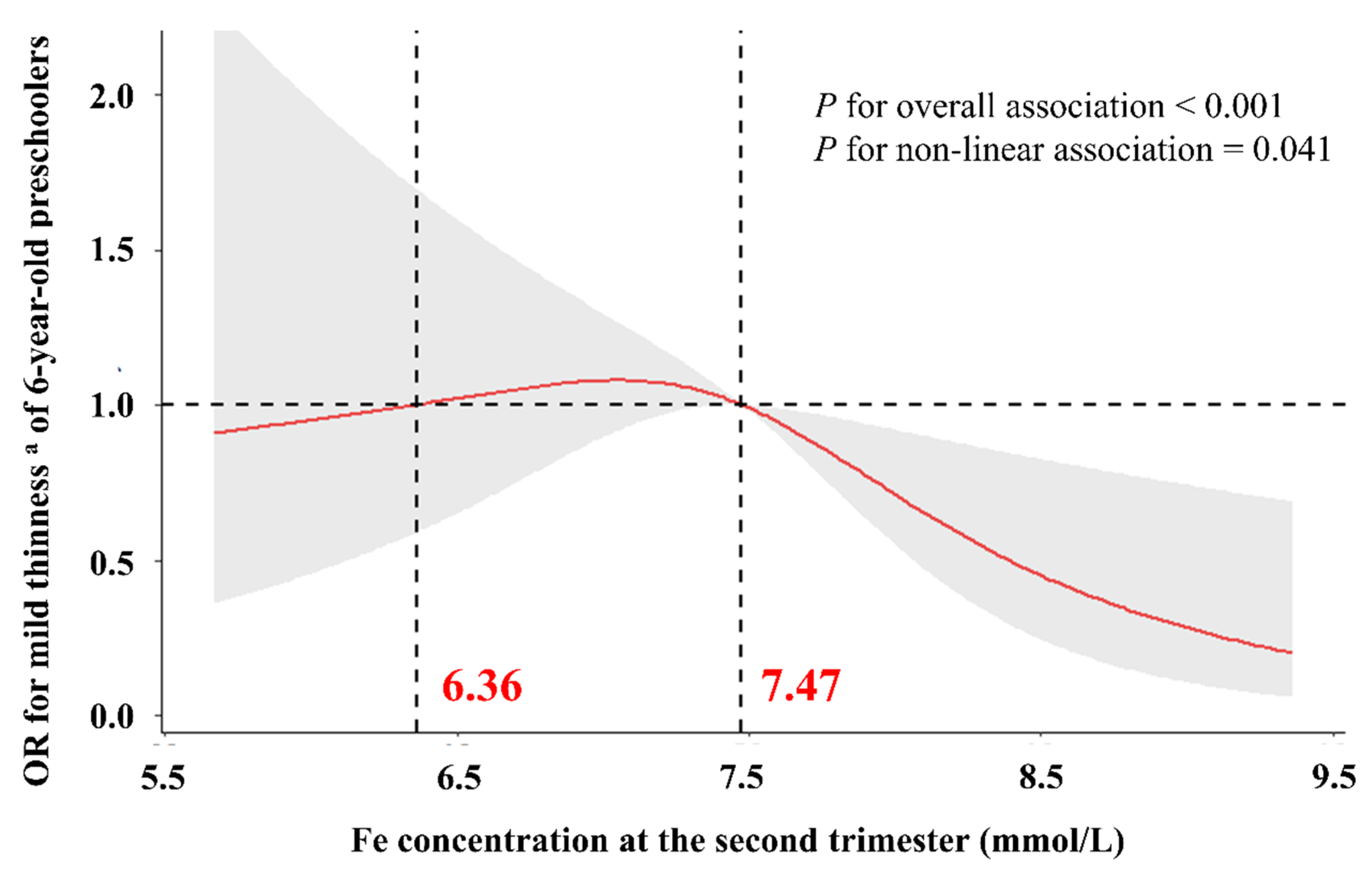 Nutrients 15 03939 g004 Nutrients 15 03939 g004