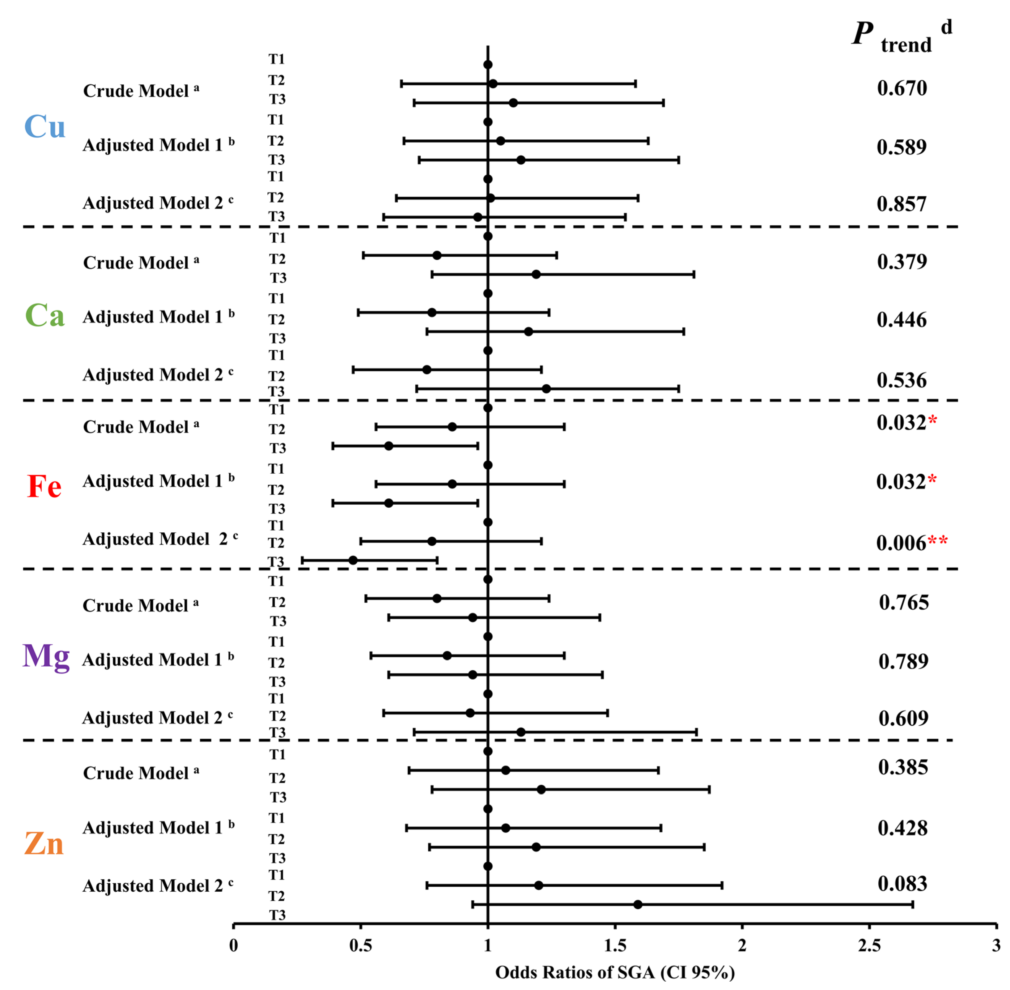 Nutrients 15 03939 g005 Nutrients 15 03939 g005