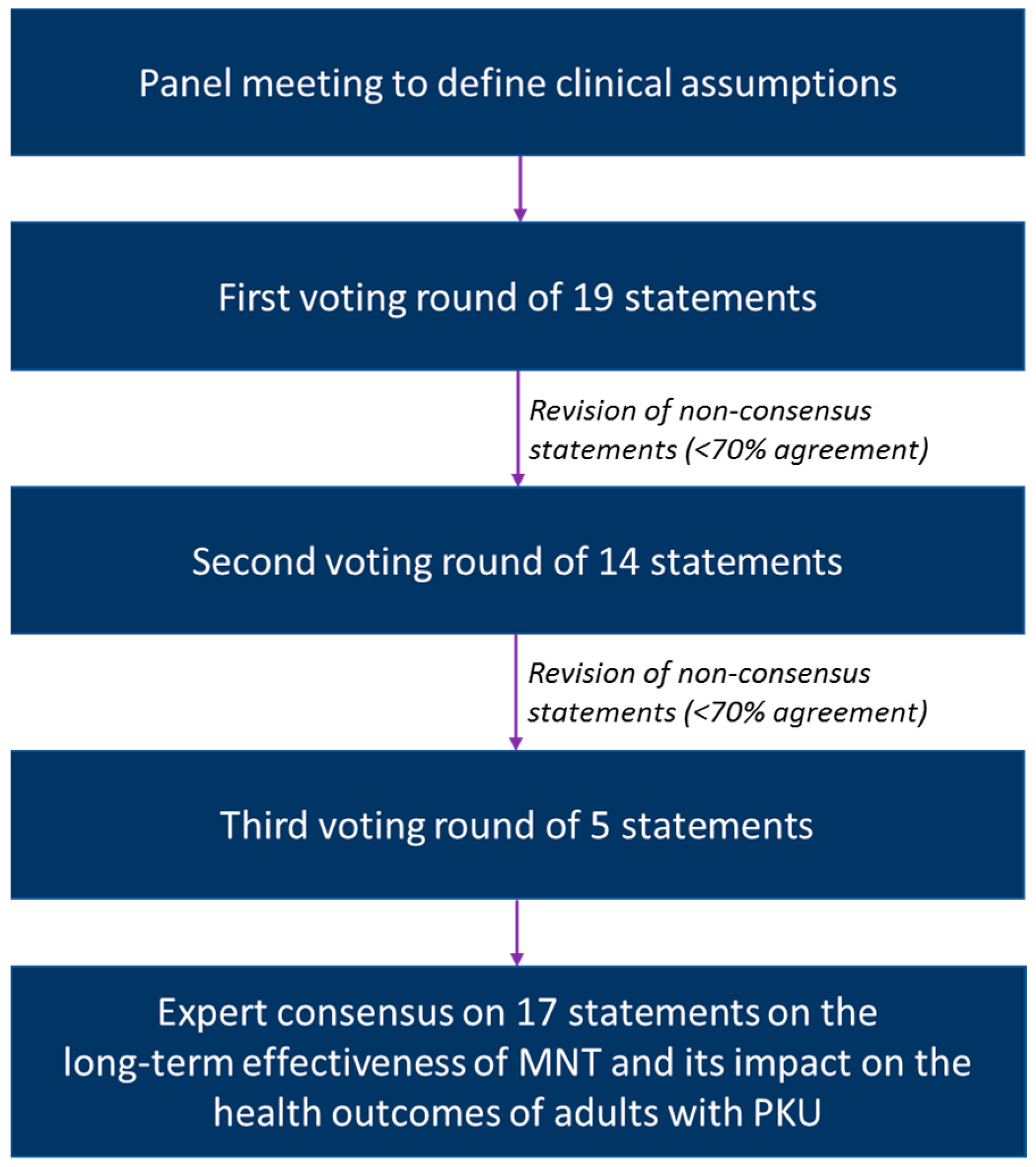 Nutrients 15 03940 g001