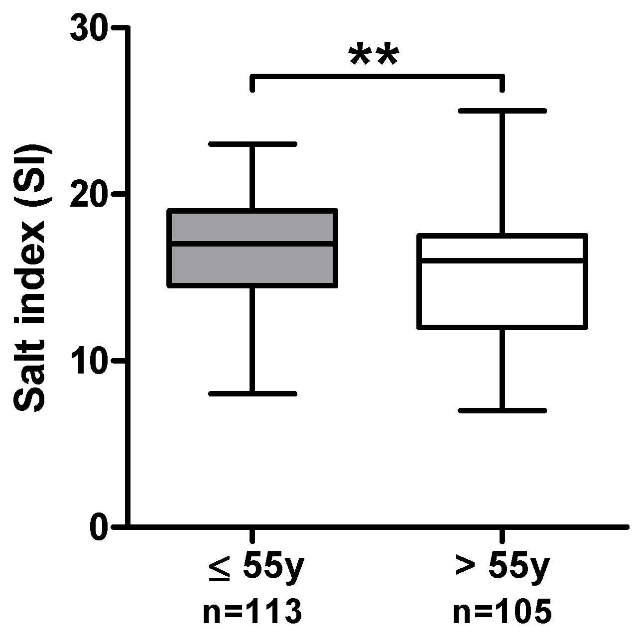 Nutrients 15 03942 g0a1