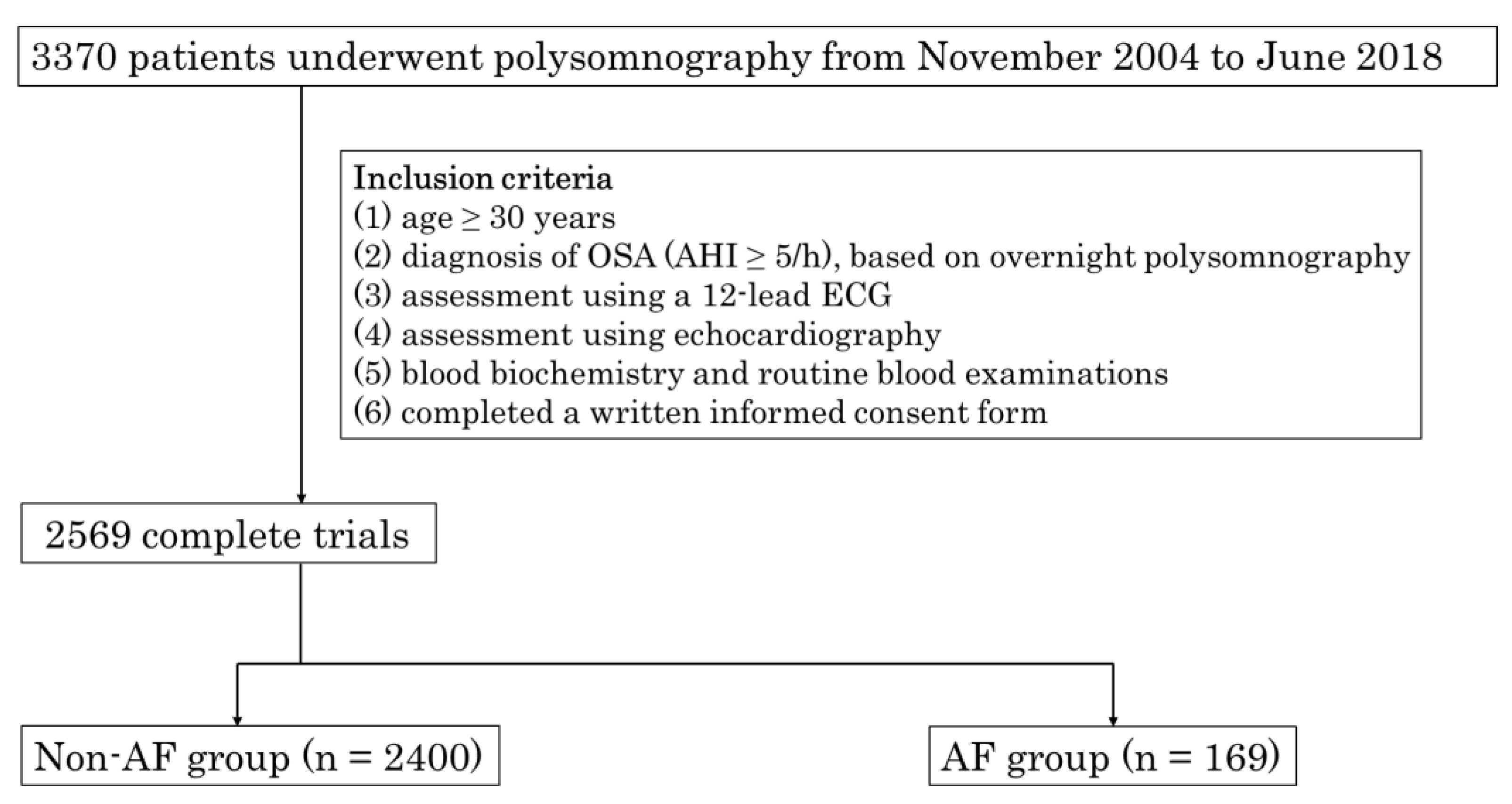 Nutrients 15 03943 g001 Nutrients 15 03943 g001