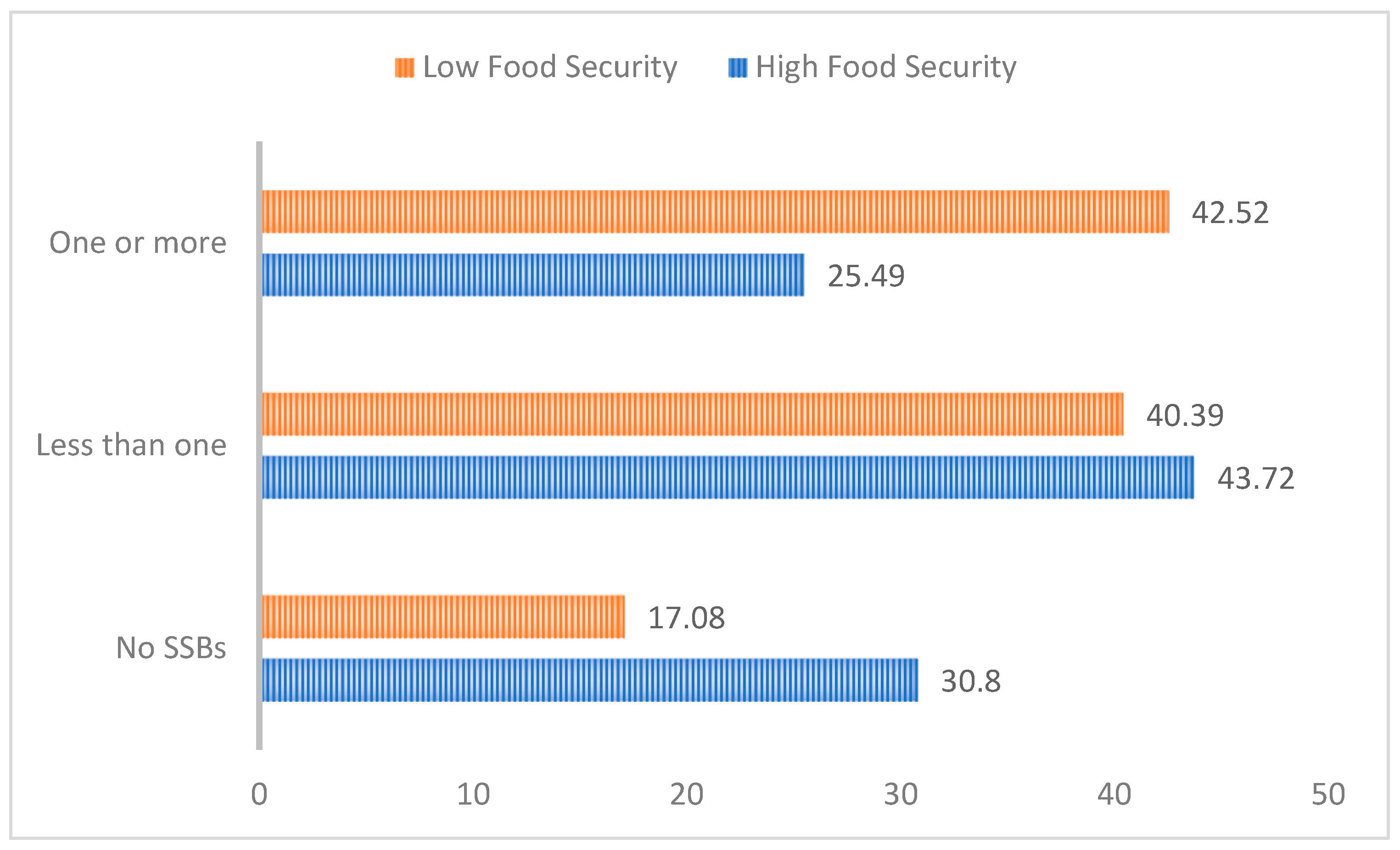 Nutrients 15 03945 g002 Nutrients 15 03945 g002