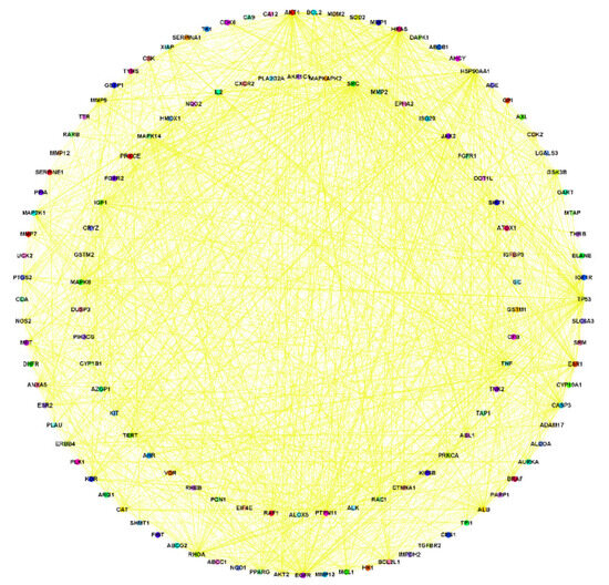 Integrated Network Pharmacology, Molecular Docking, Molecular ...