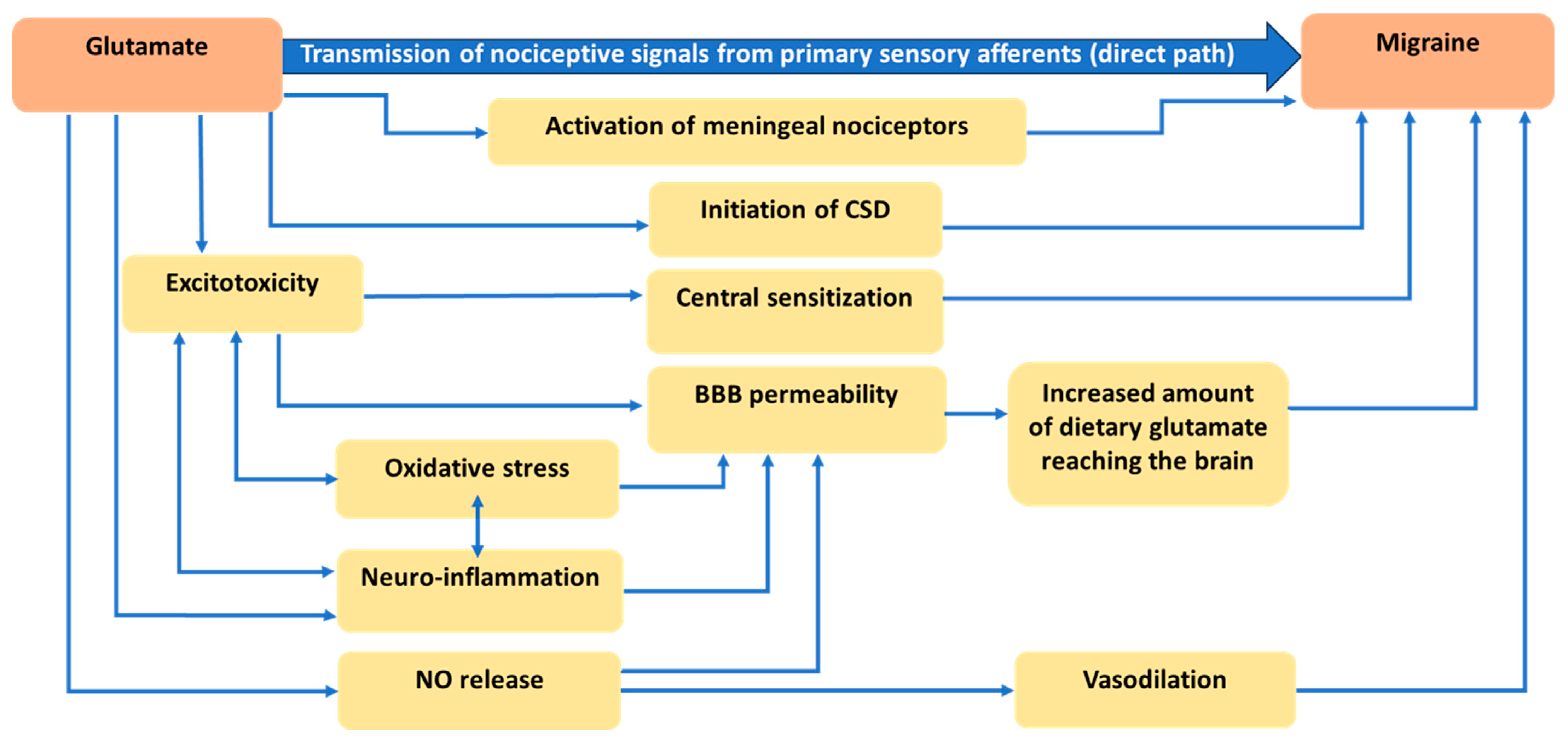 Nutrients 15 03952 g001 Nutrients 15 03952 g001