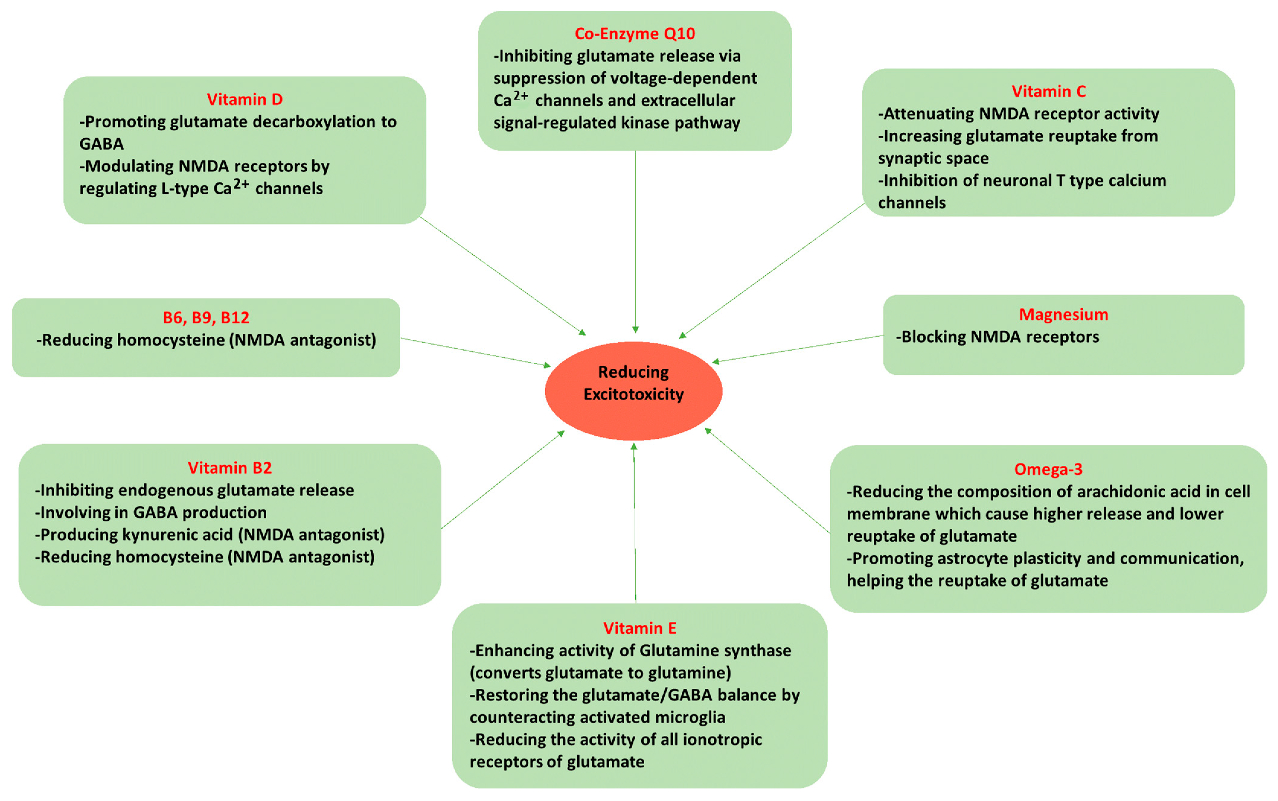 Nutrients 15 03952 g002 Nutrients 15 03952 g002