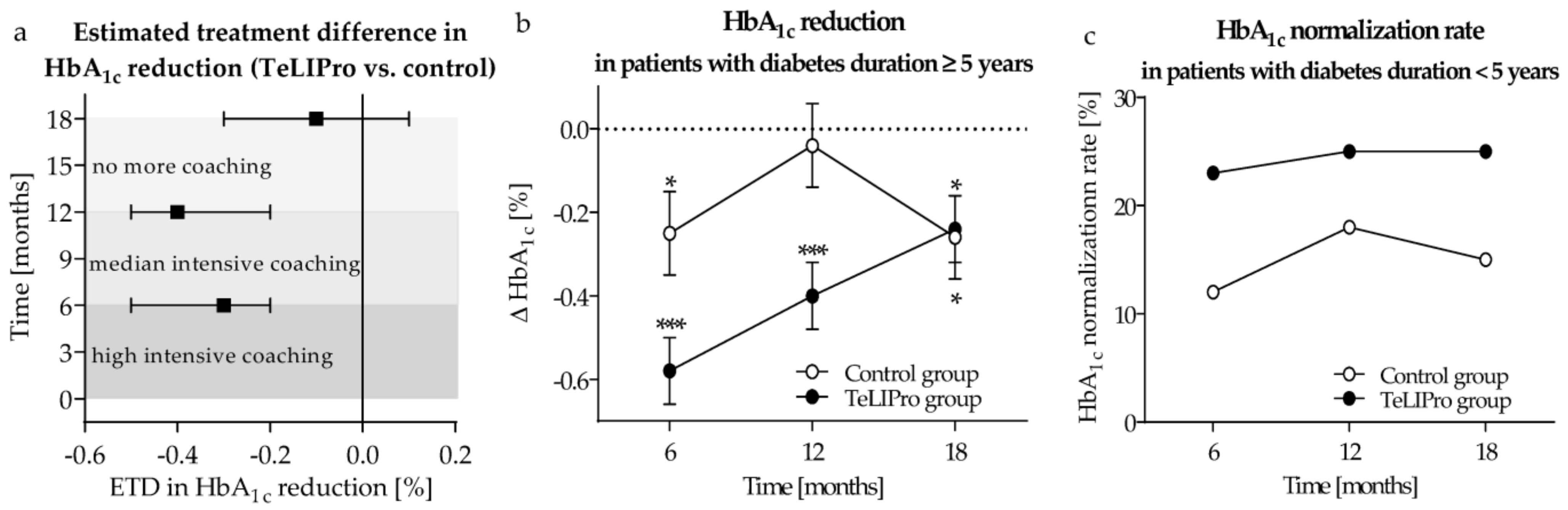 Nutrients 15 03954 g002