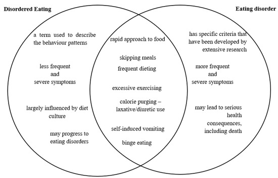 Eating Disorders and Diabetes: Facing the Dual Challenge