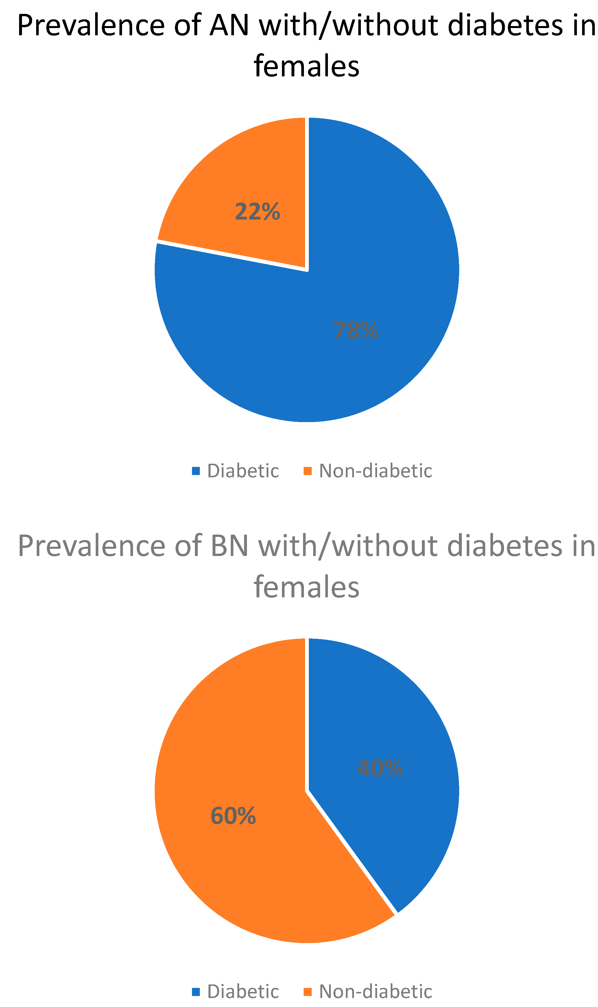 Nutrients 15 03955 g002