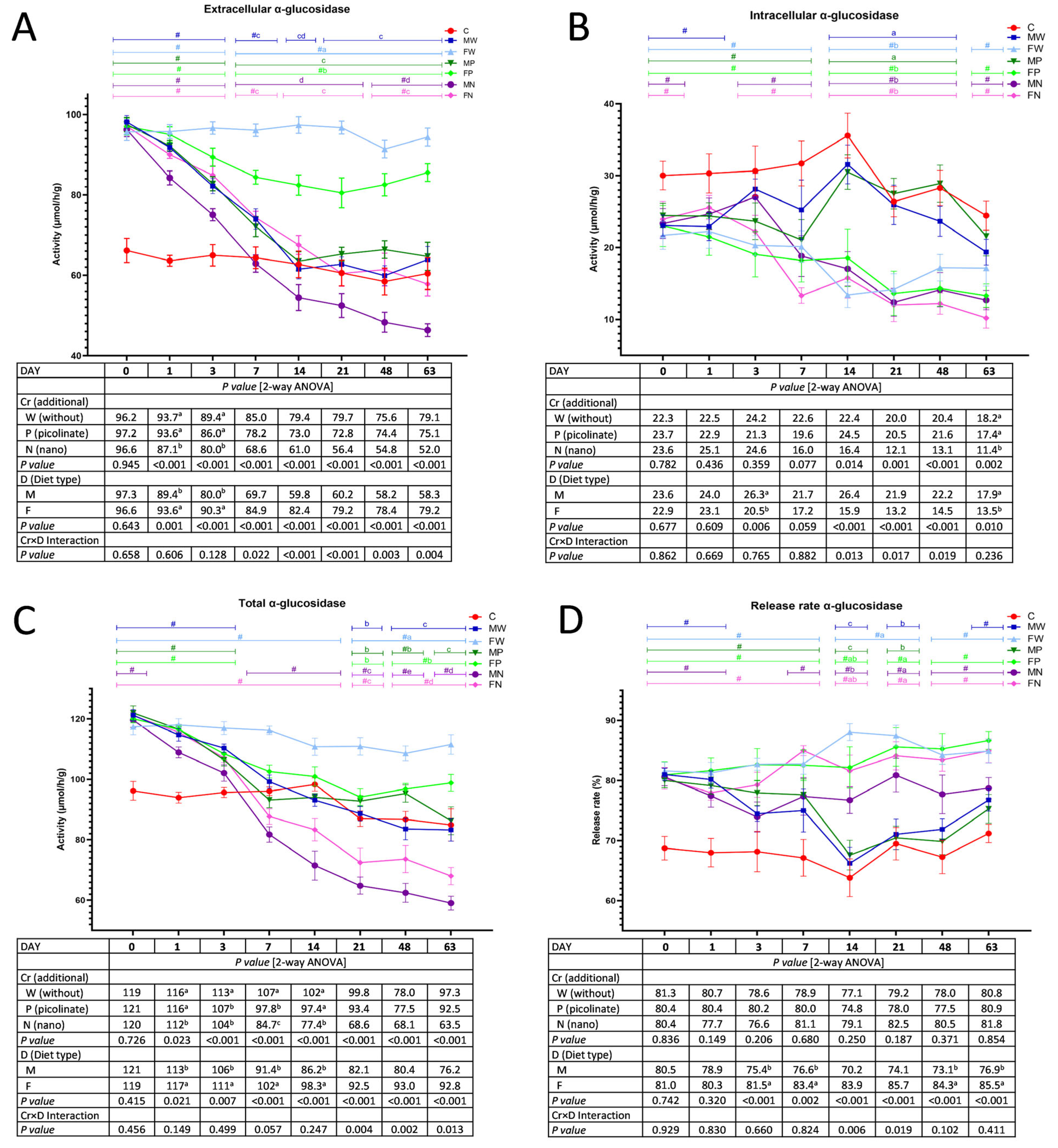 Nutrients 15 03962 g001