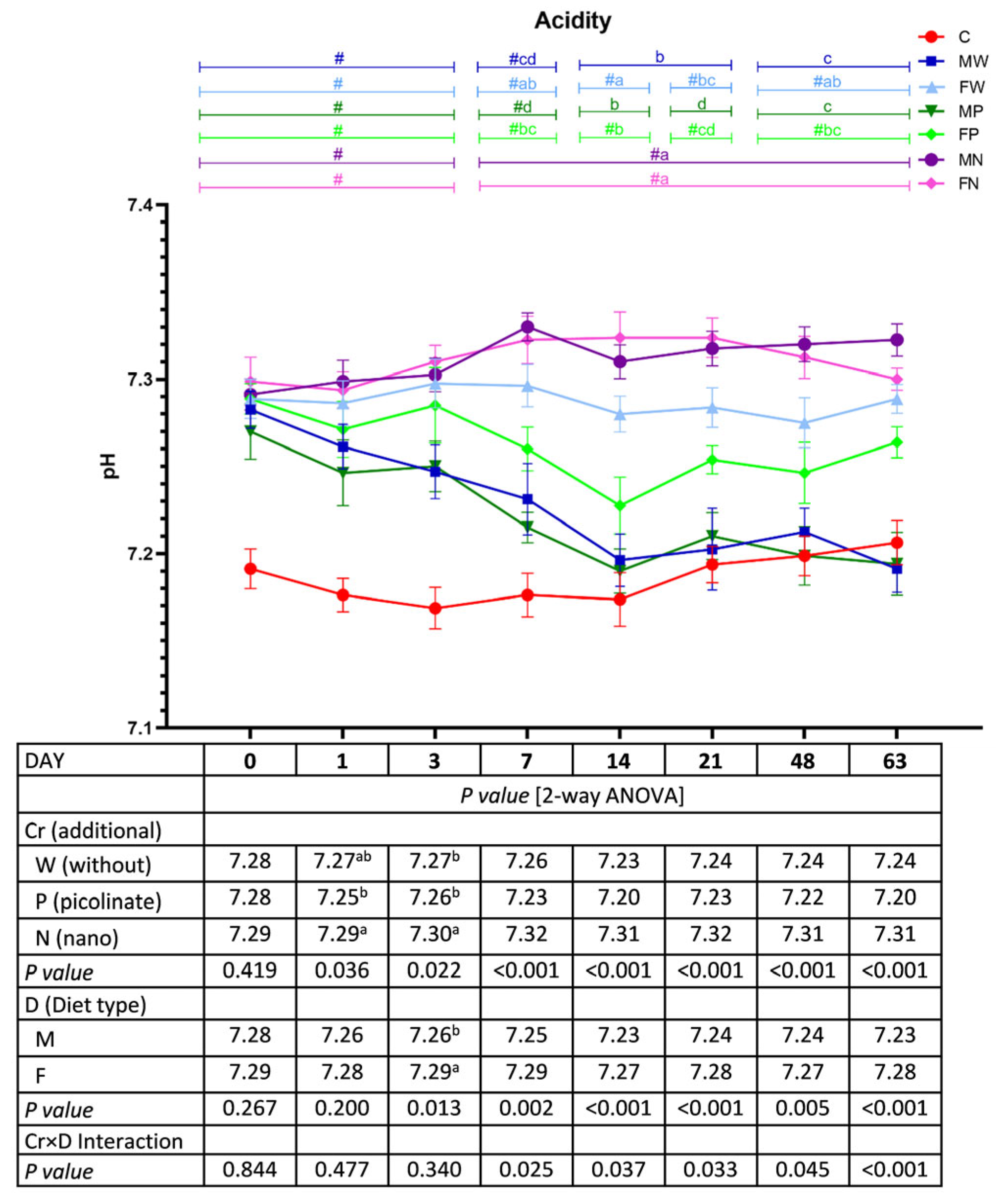 Nutrients 15 03962 g006