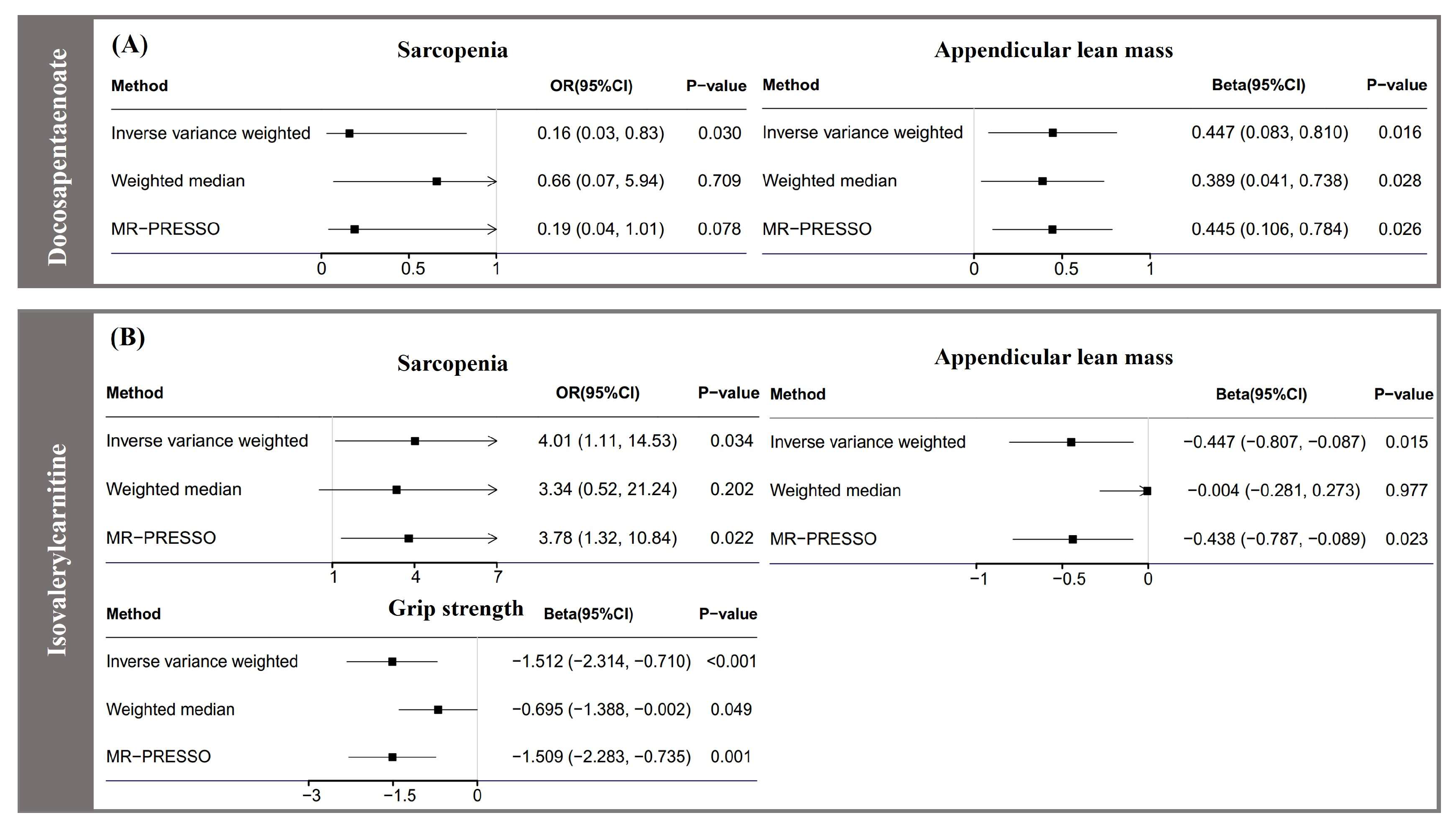 Nutrients 15 03964 g001