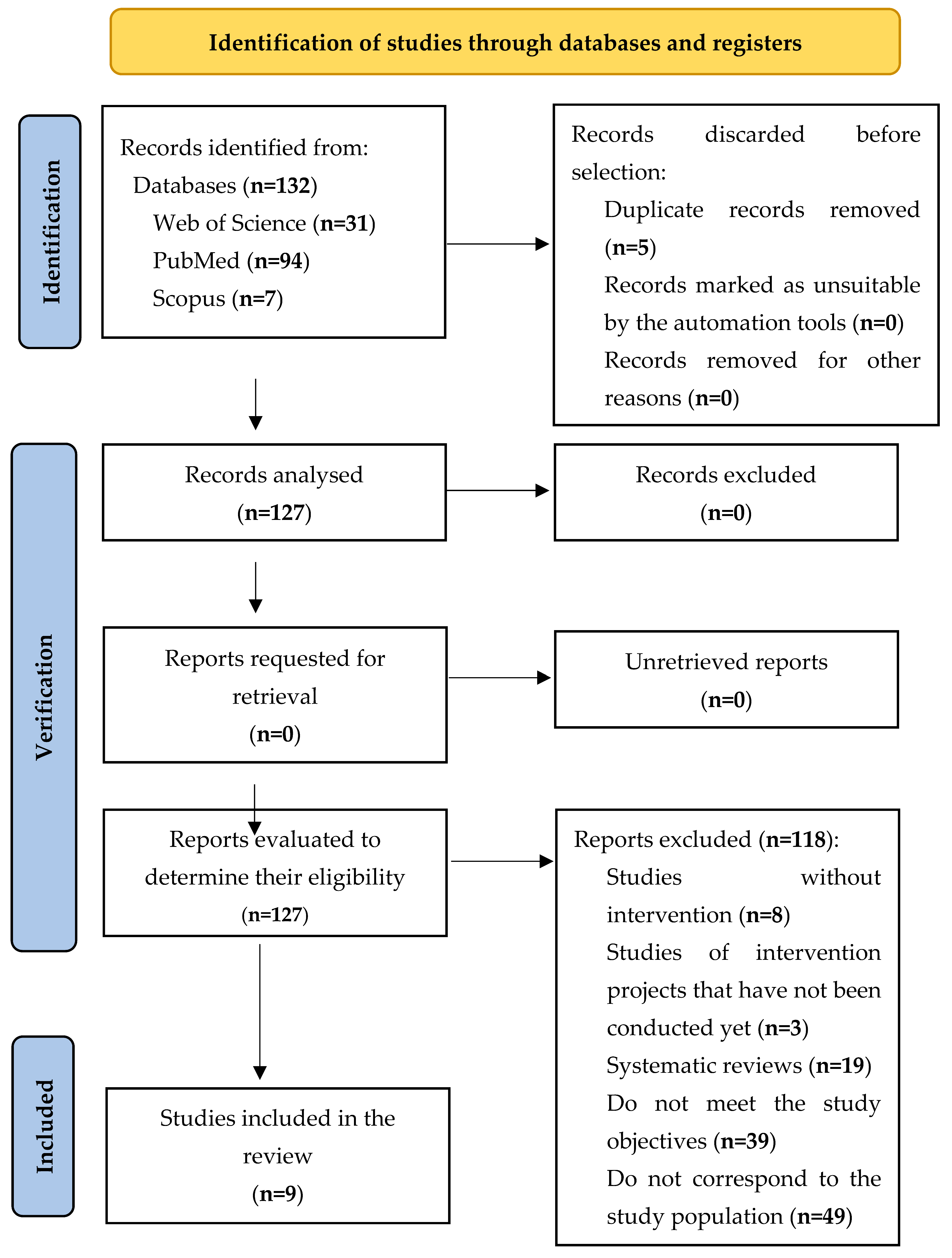 Nutrients 15 03966 g001