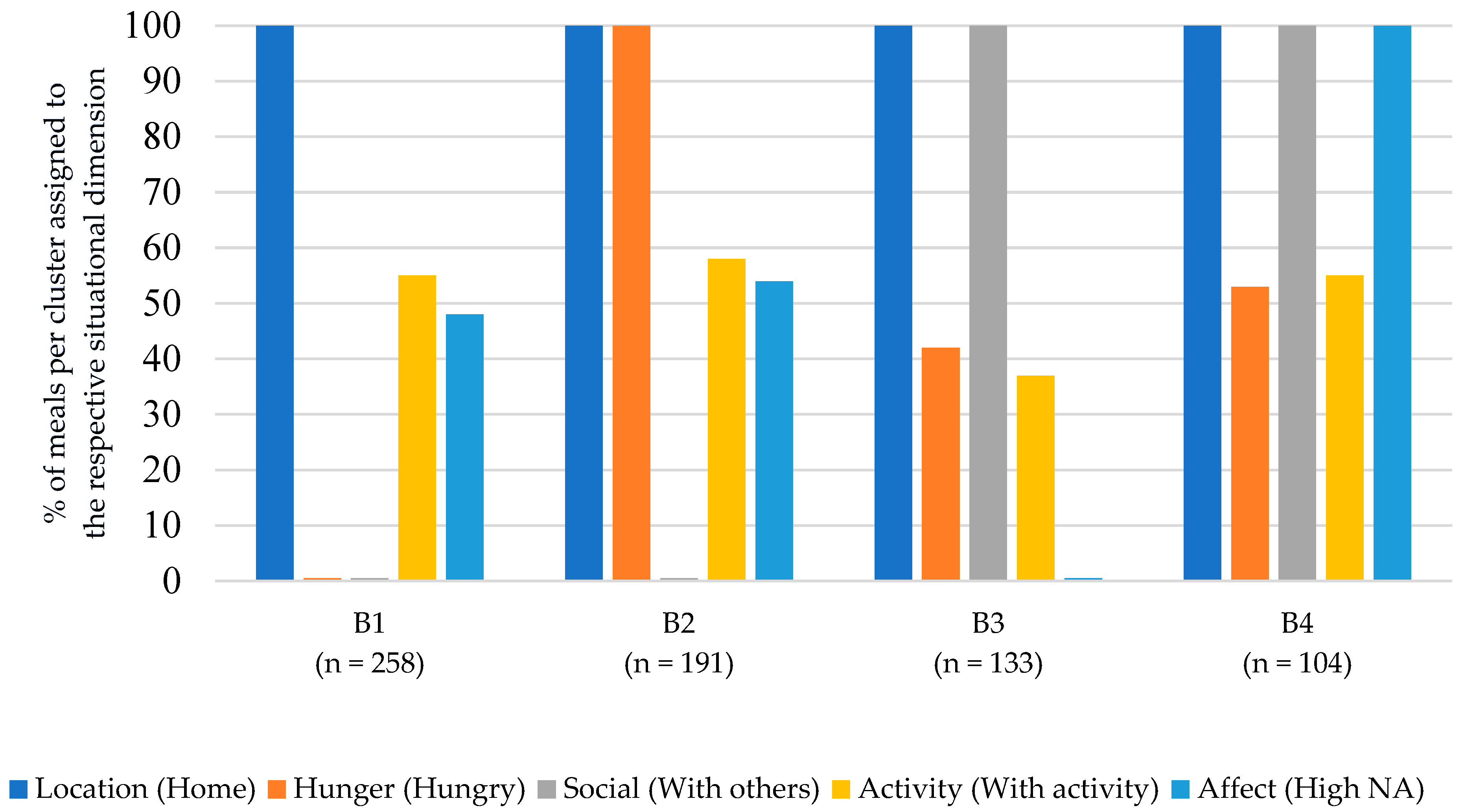 Nutrients 15 03967 g002