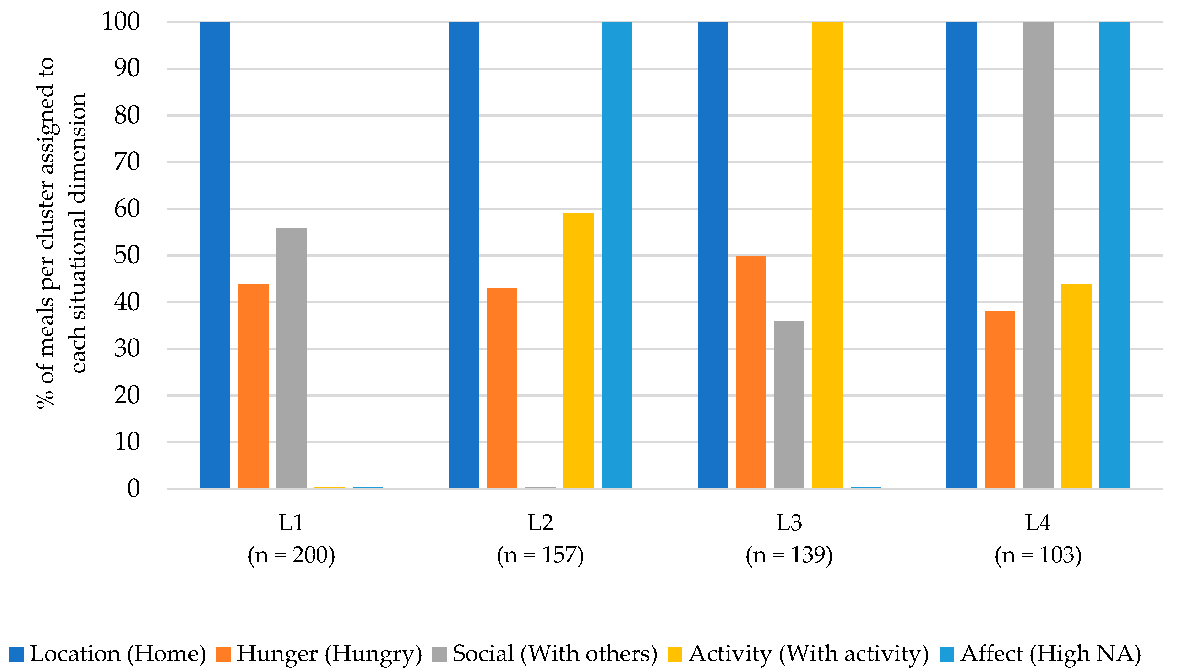 Nutrients 15 03967 g003