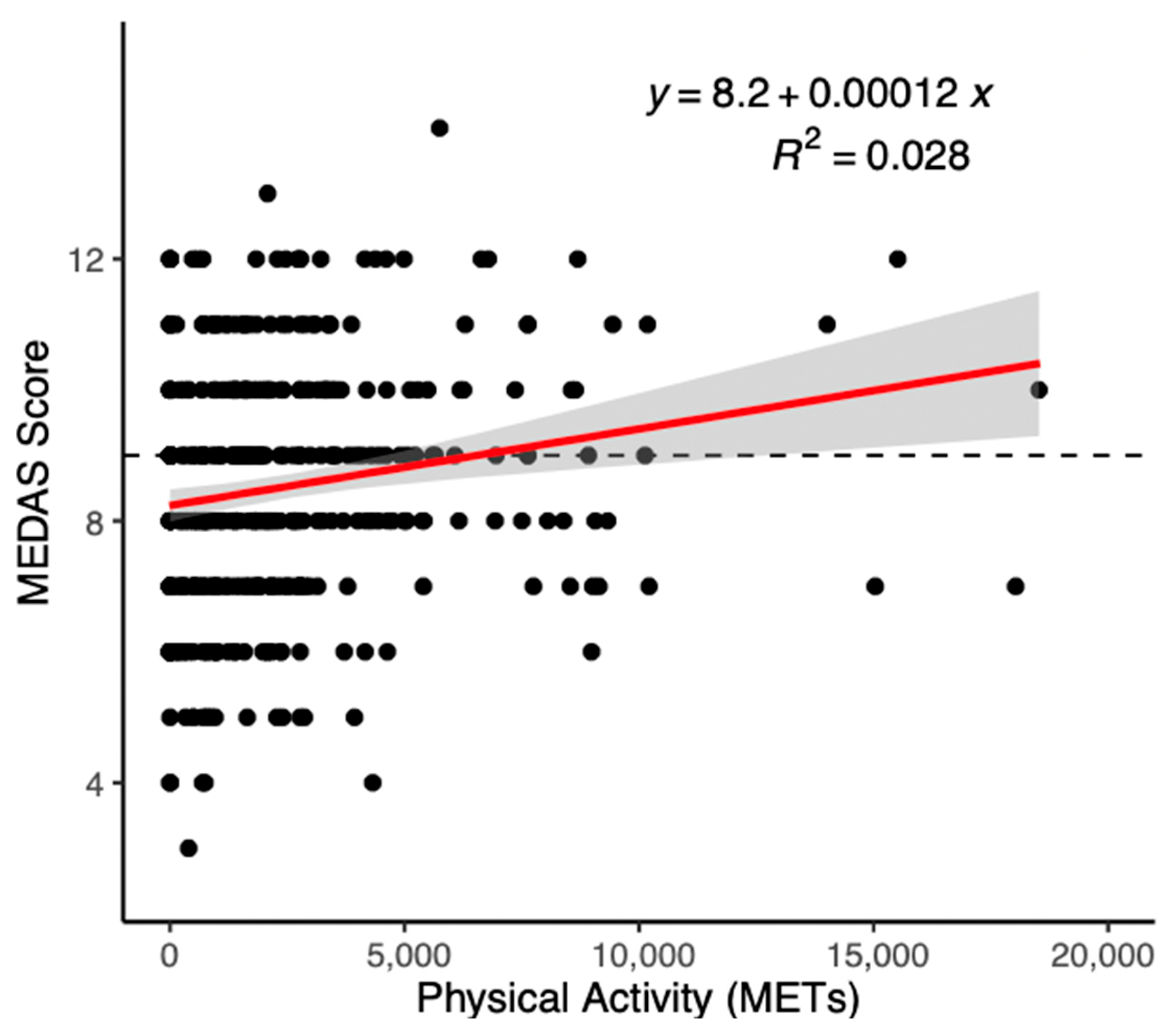 Nutrients 15 03971 g001