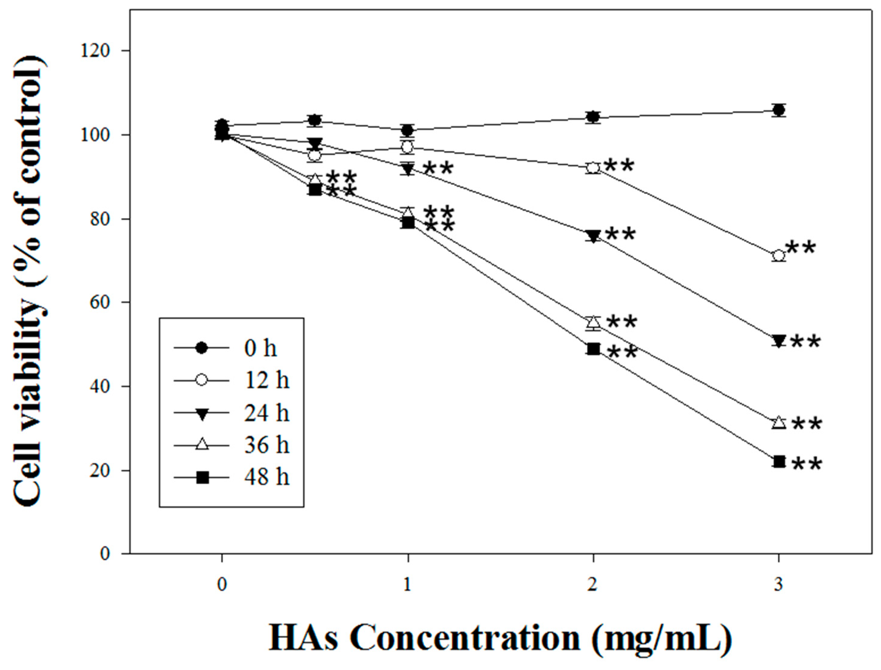 Nutrients 15 03972 g002