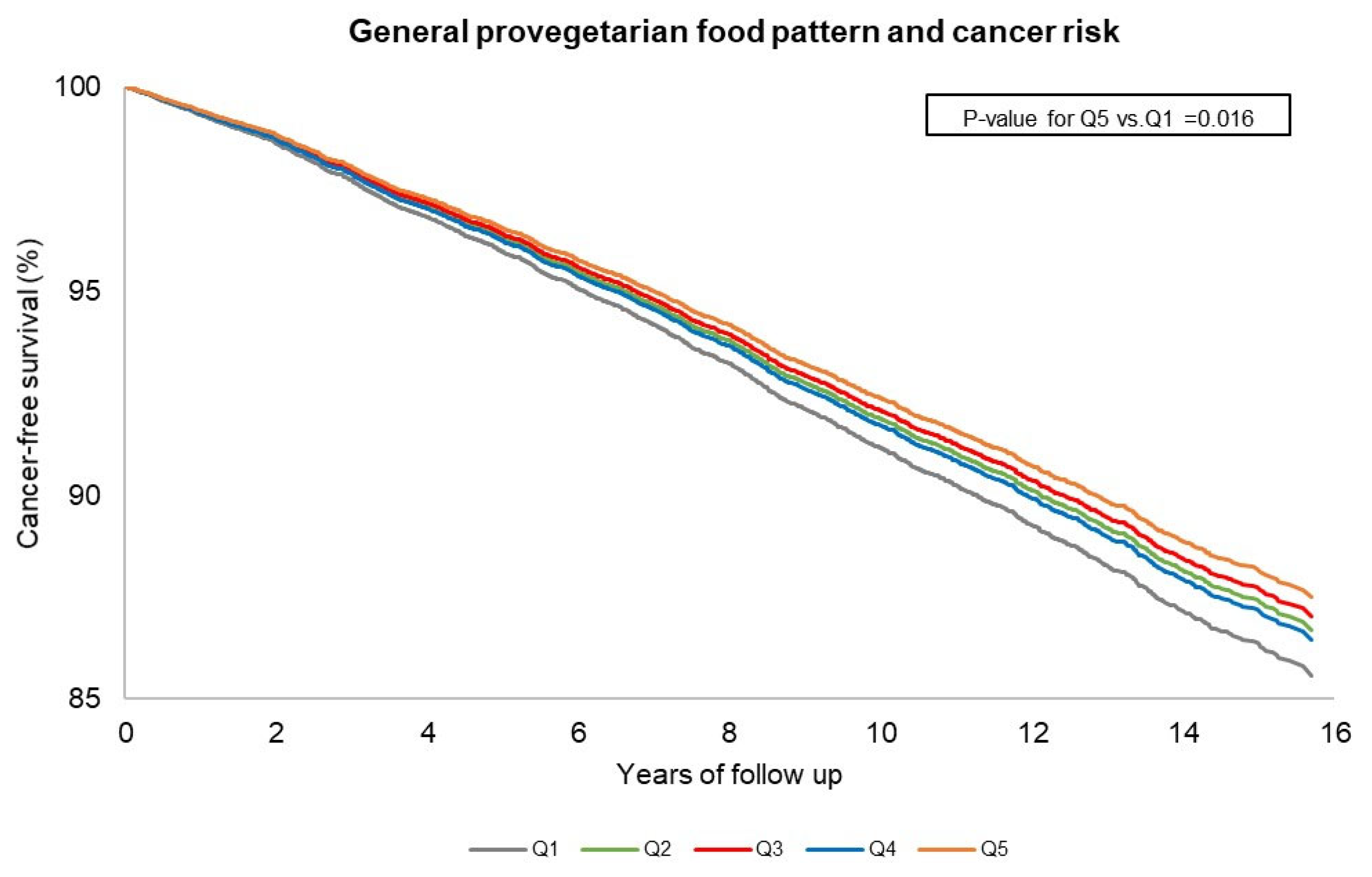 Nutrients 15 03976 g001
