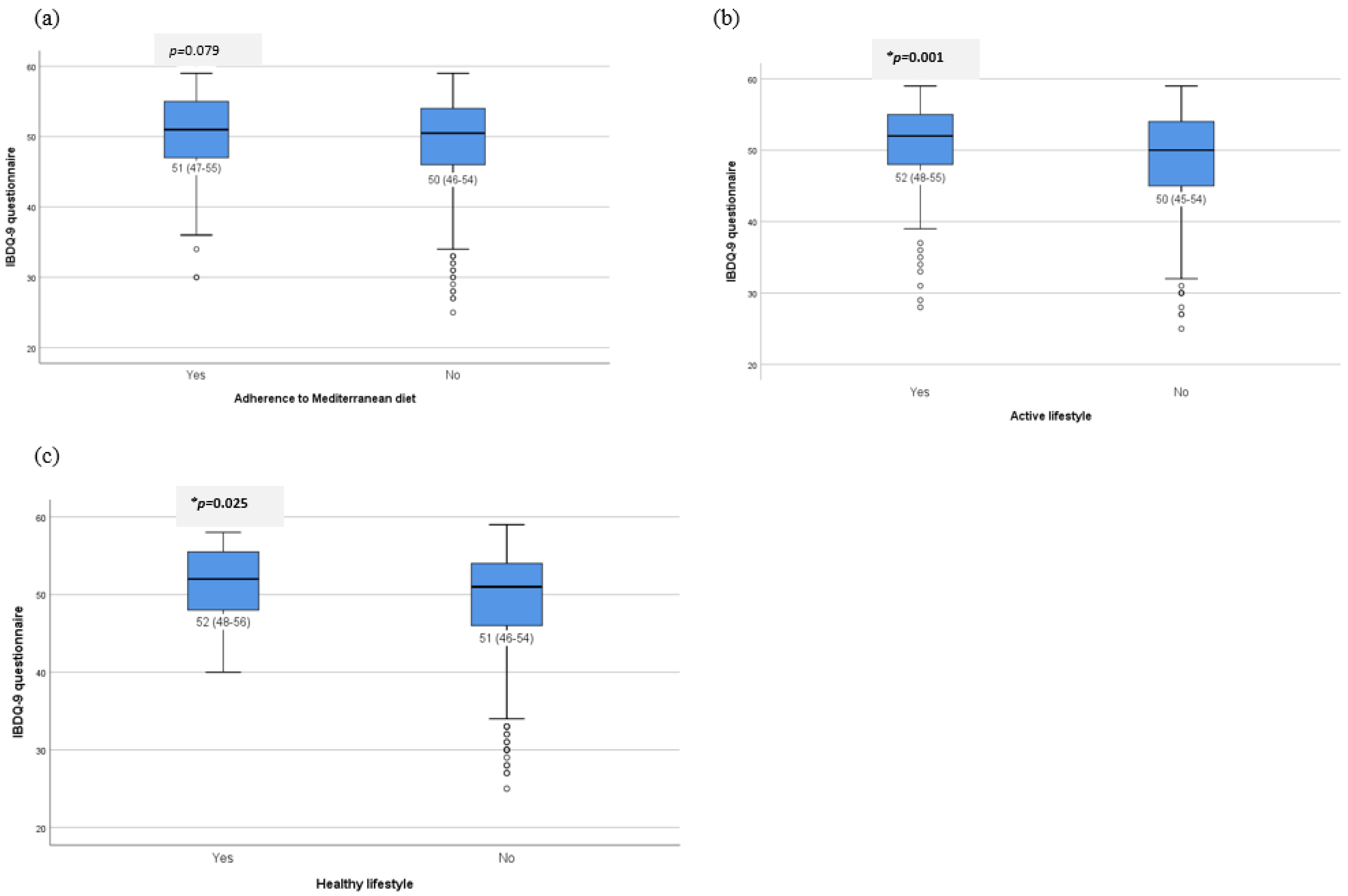 Nutrients 15 03983 g002