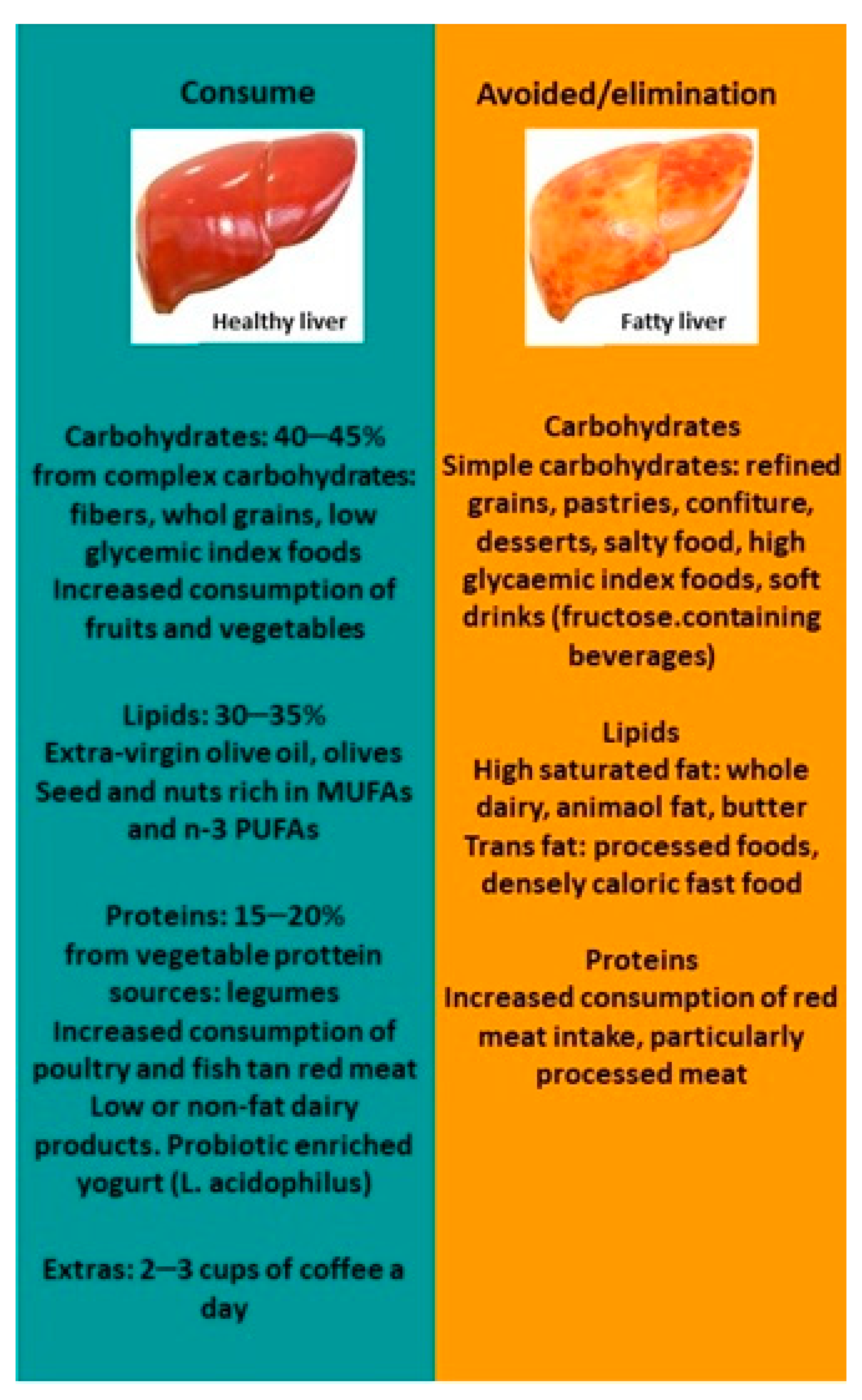 Nutrients | Free Full-Text | Dietary Patterns, Foods, and