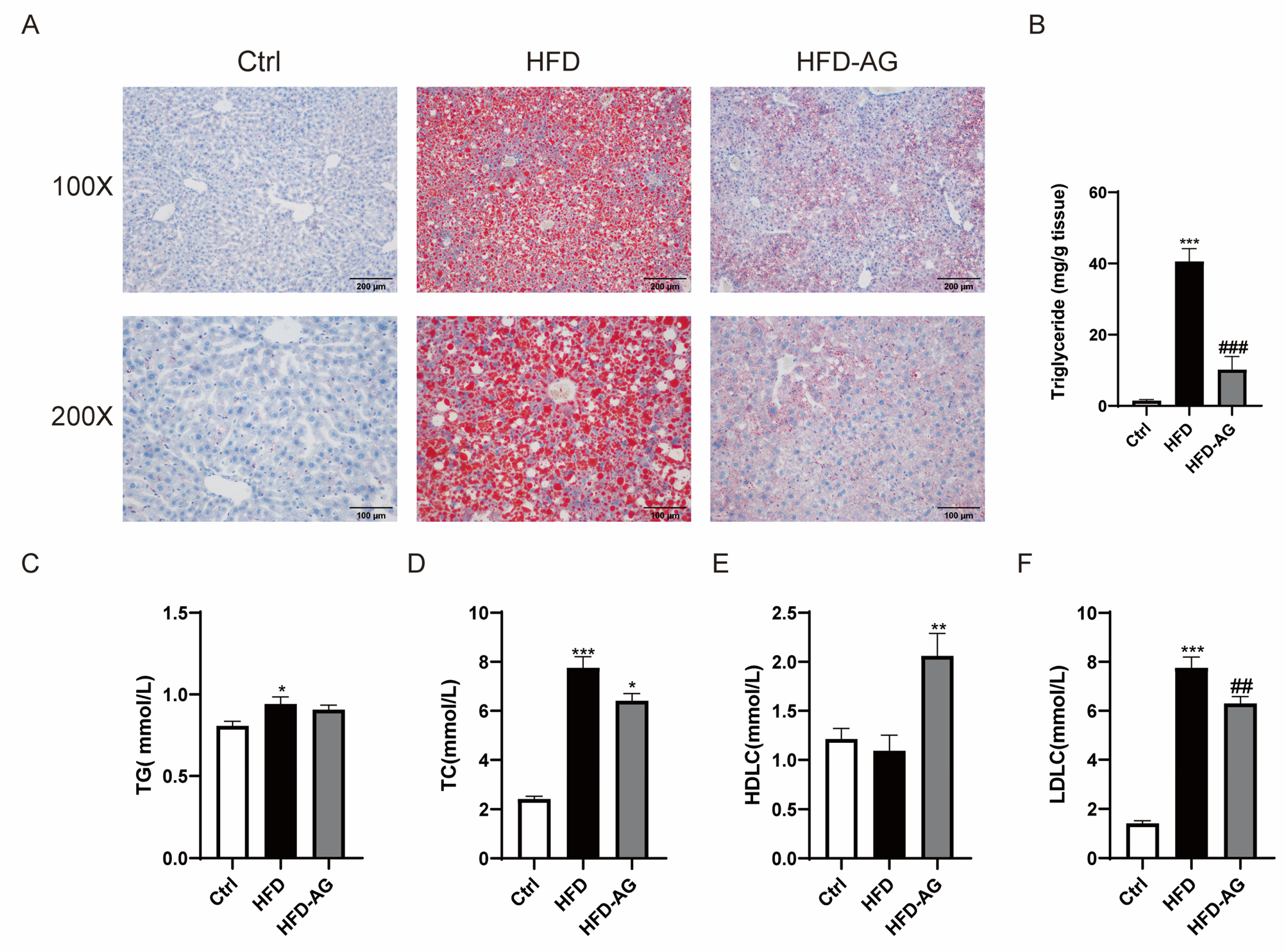 Nutrients 15 03988 g003