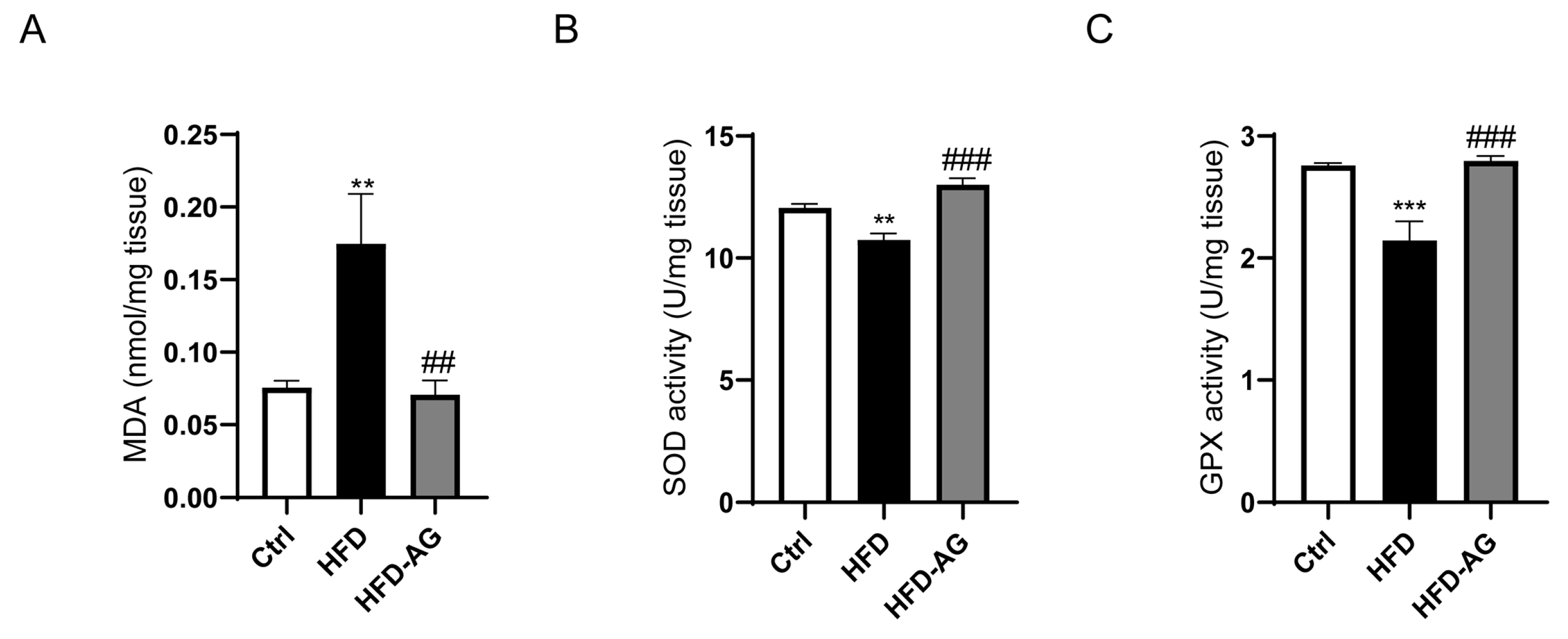 Nutrients 15 03988 g006