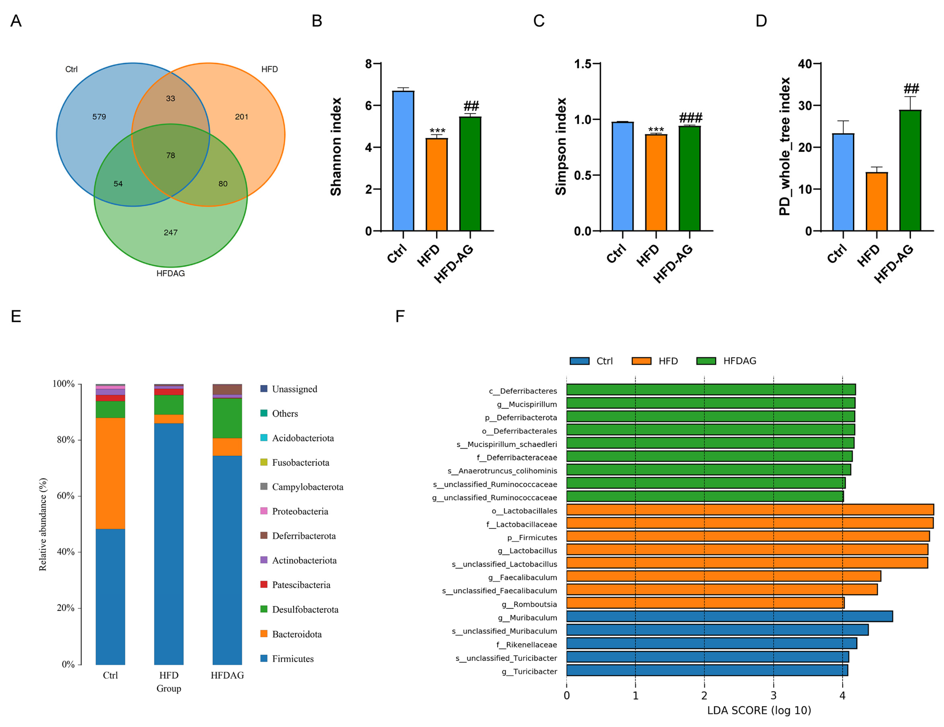 Nutrients 15 03988 g007