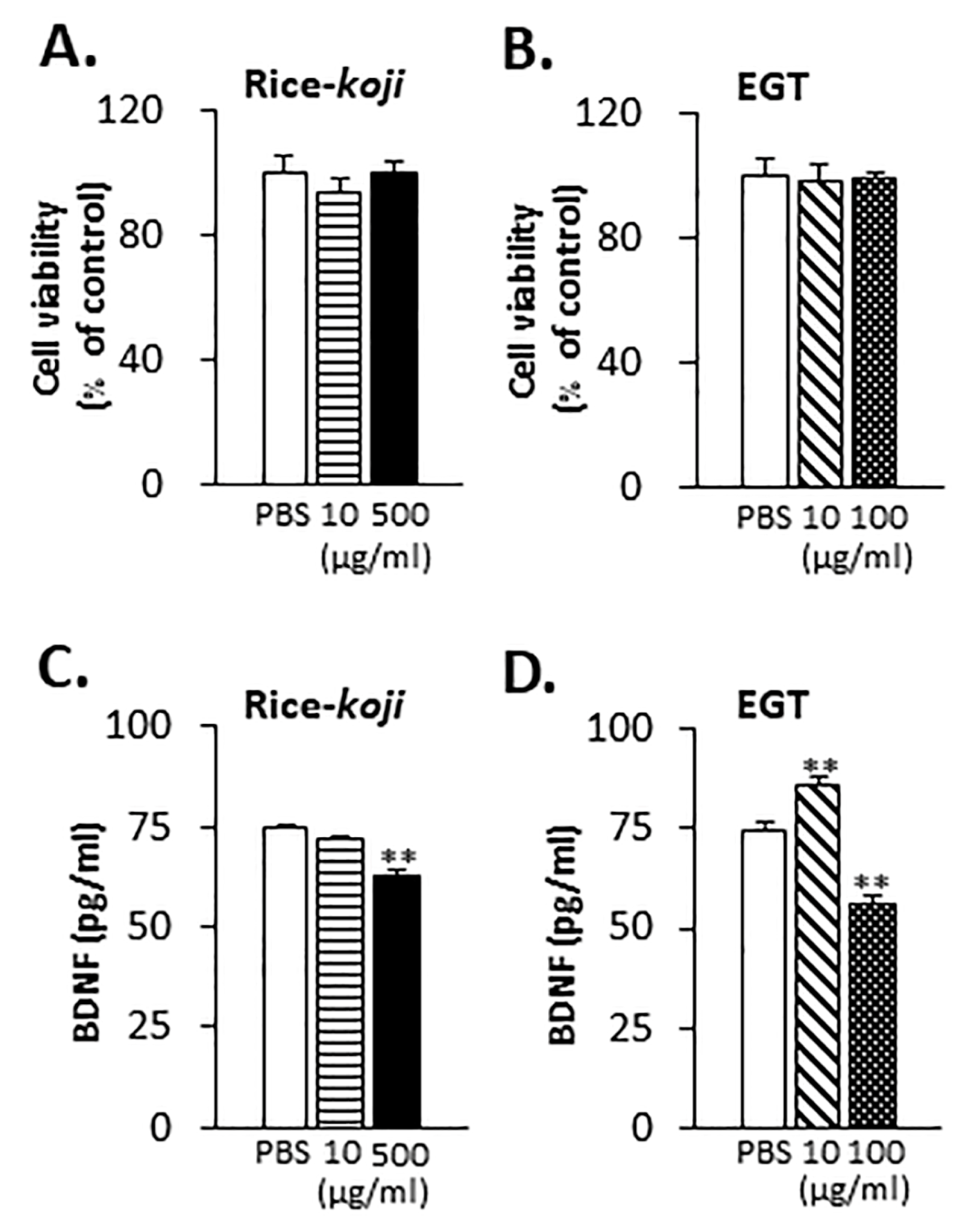 Nutrients 15 03989 g010