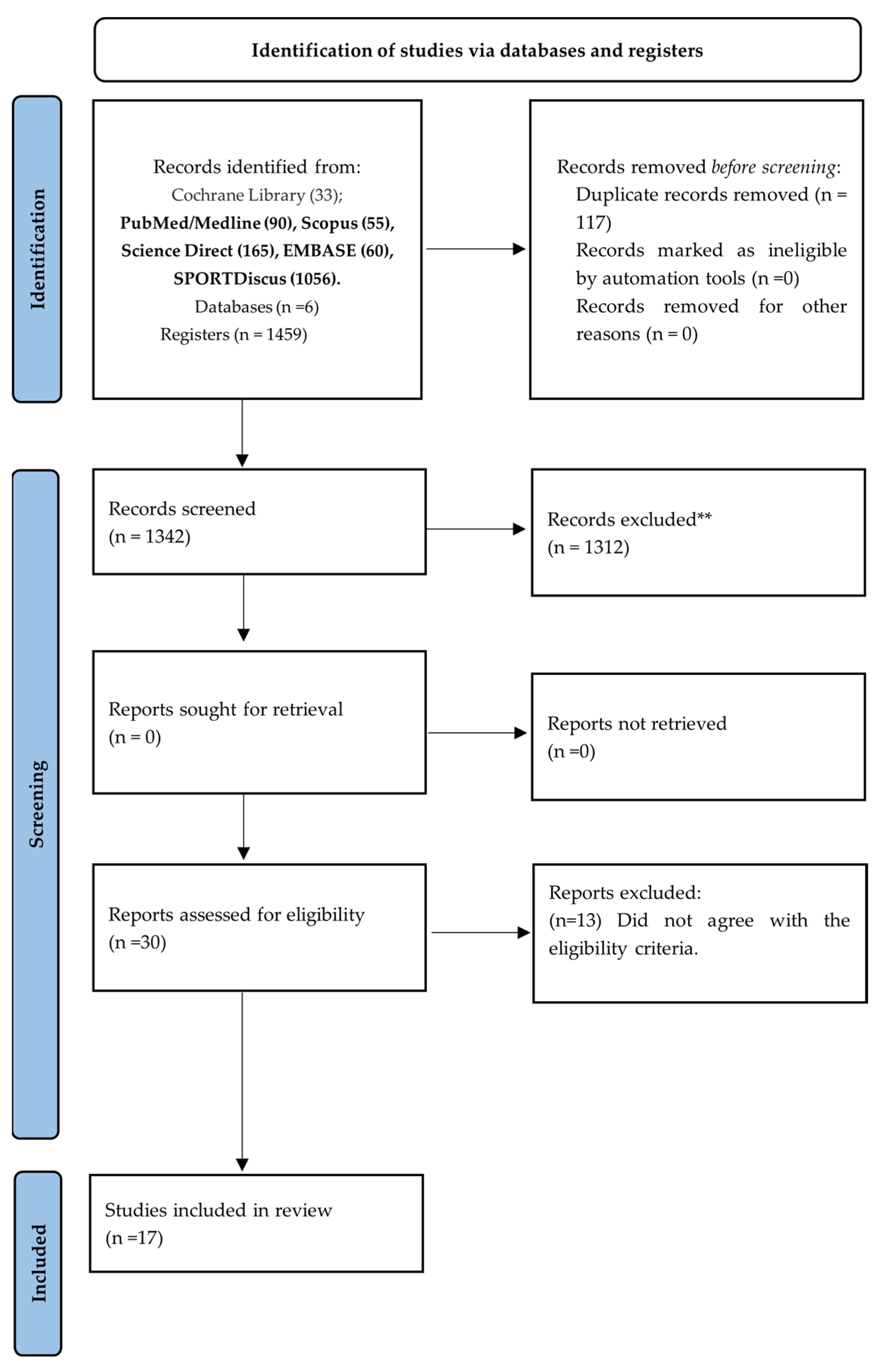 Nutrients 15 03990 g001