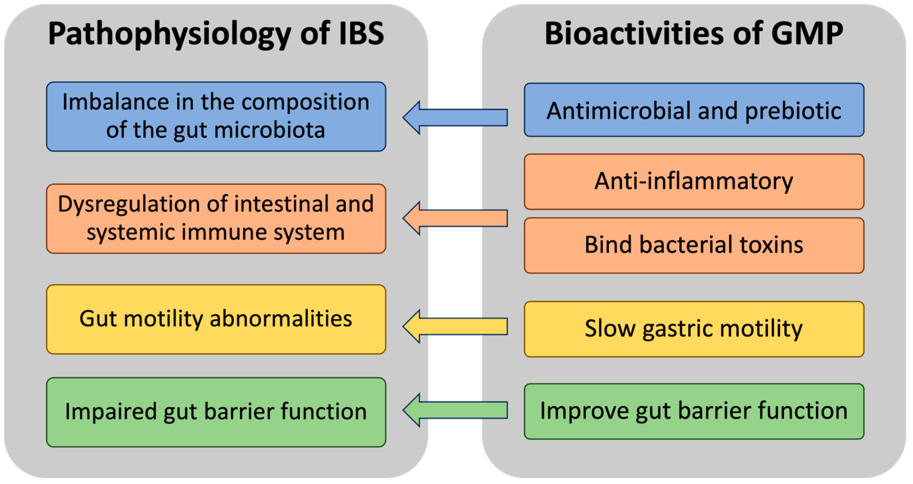 Nutrients 15 03991 g002 Nutrients 15 03991 g002
