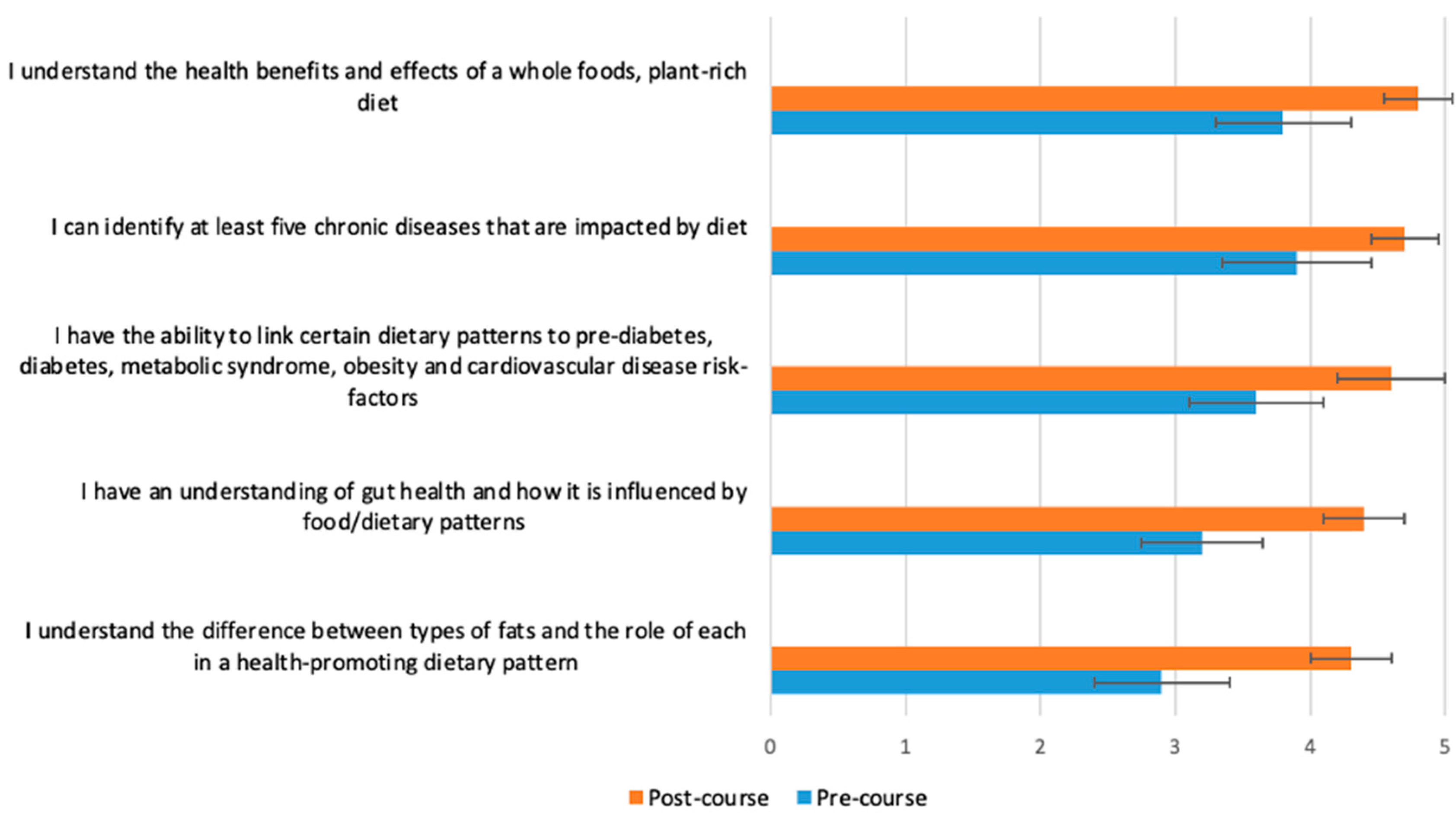 Nutrients 15 03994 g004