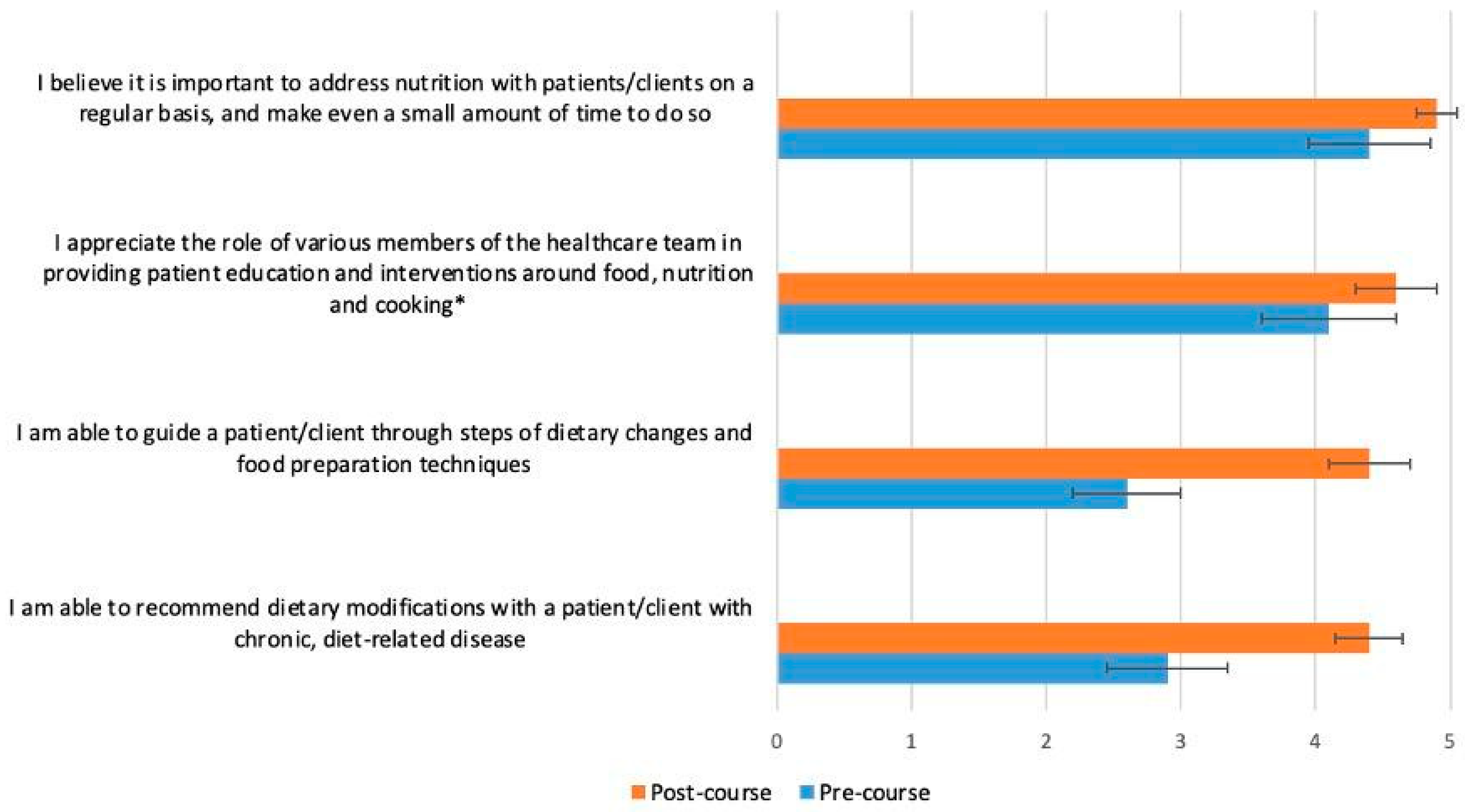Nutrients 15 03994 g005