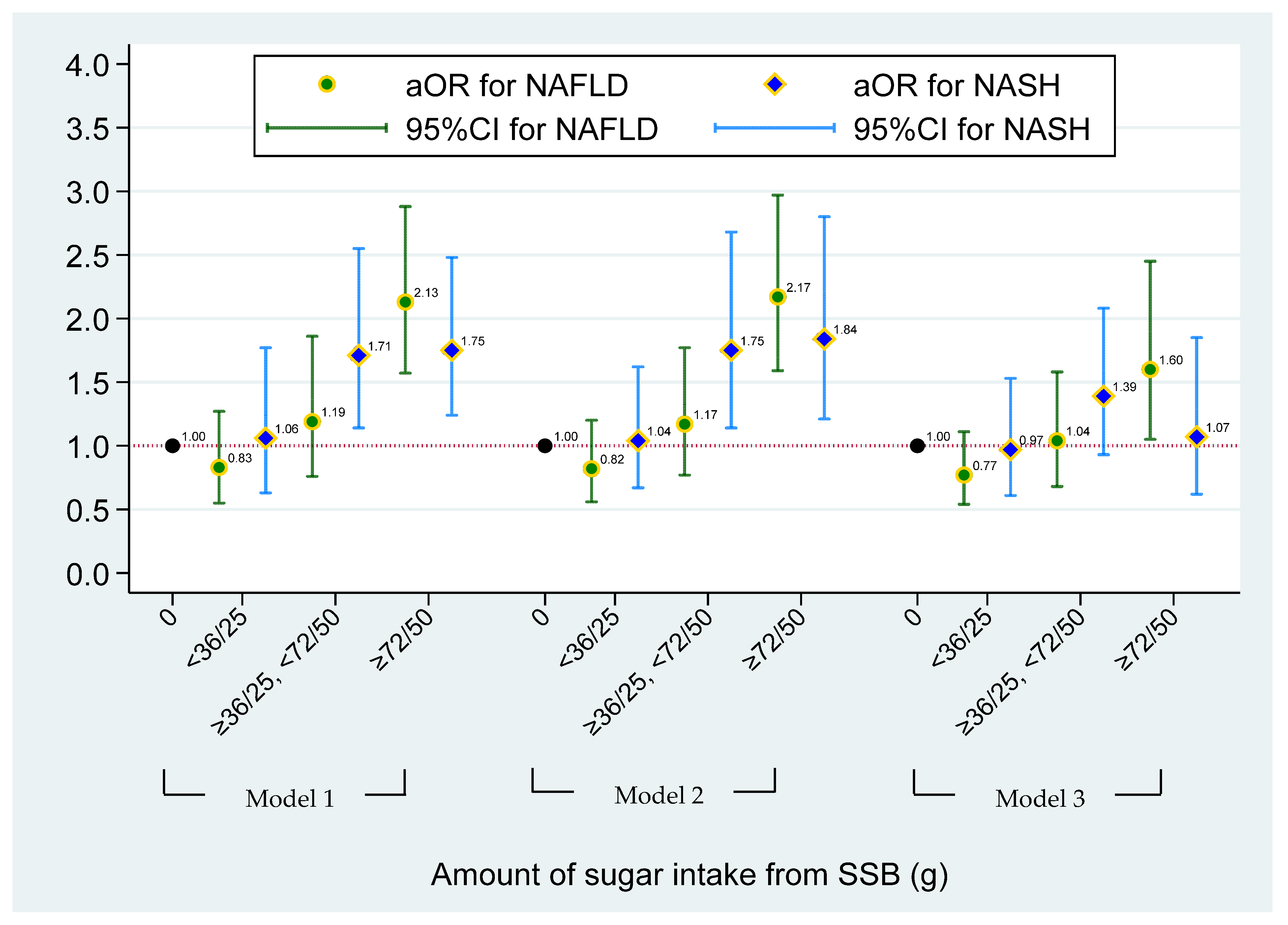 Nutrients 15 03997 g001