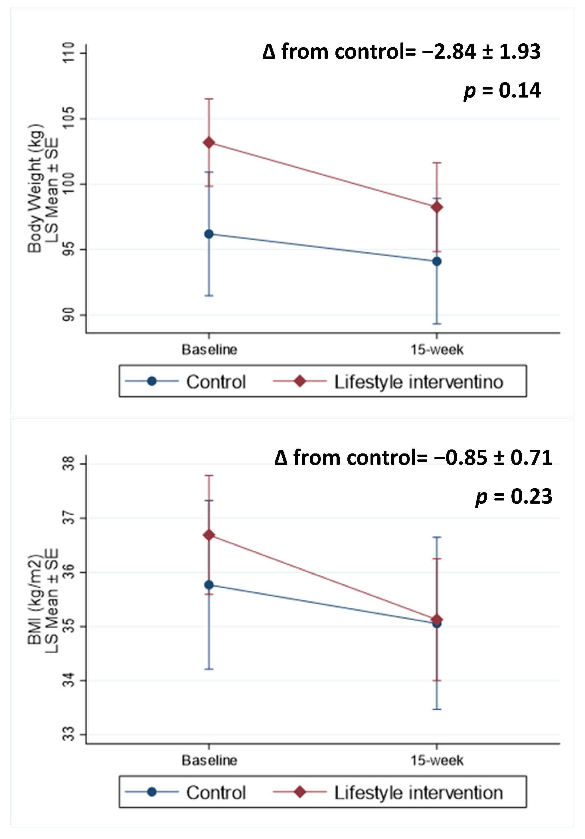 Nutrients 15 03998 g002