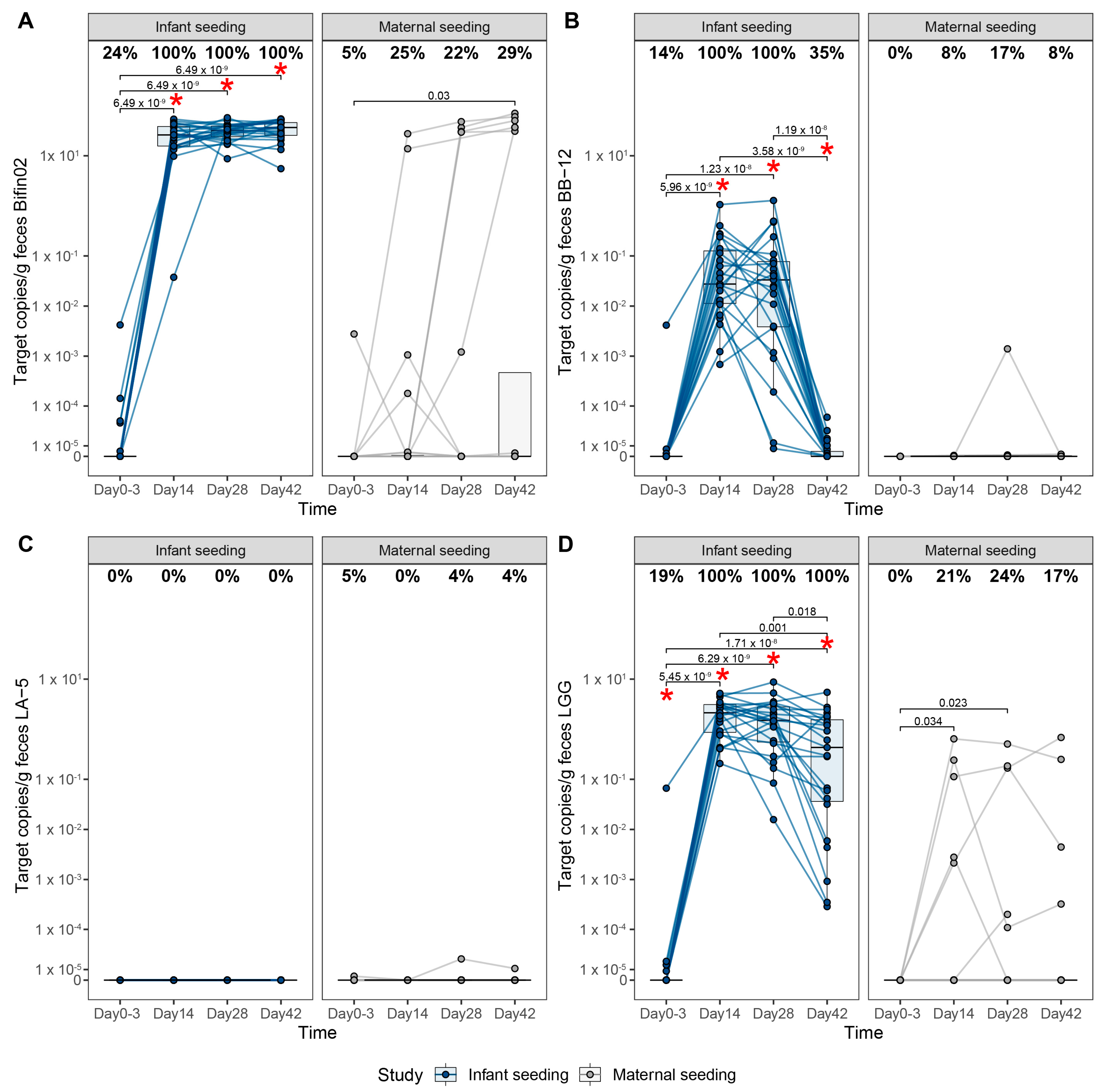 Nutrients 15 04000 g003