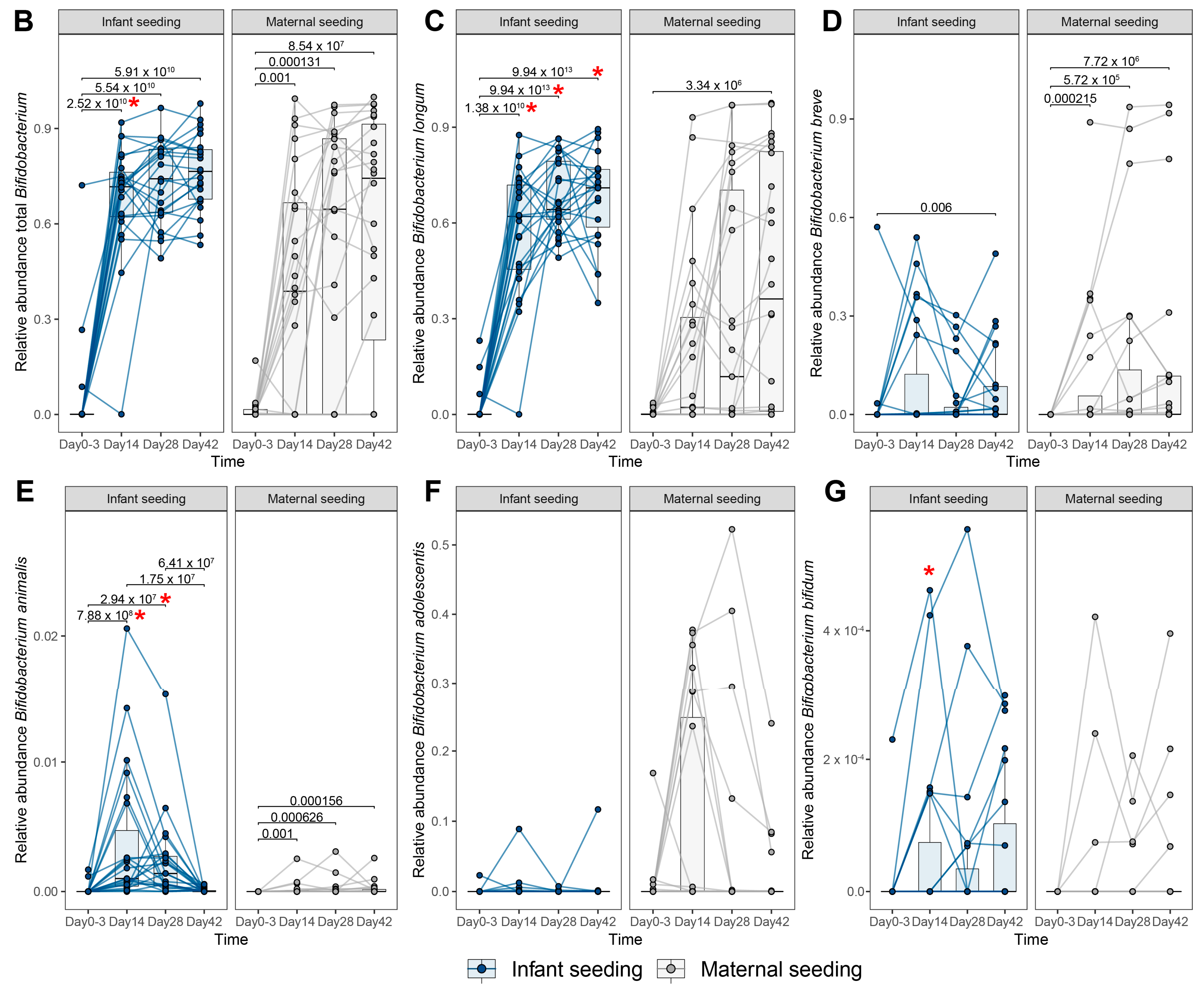 Nutrients 15 04000 g004b