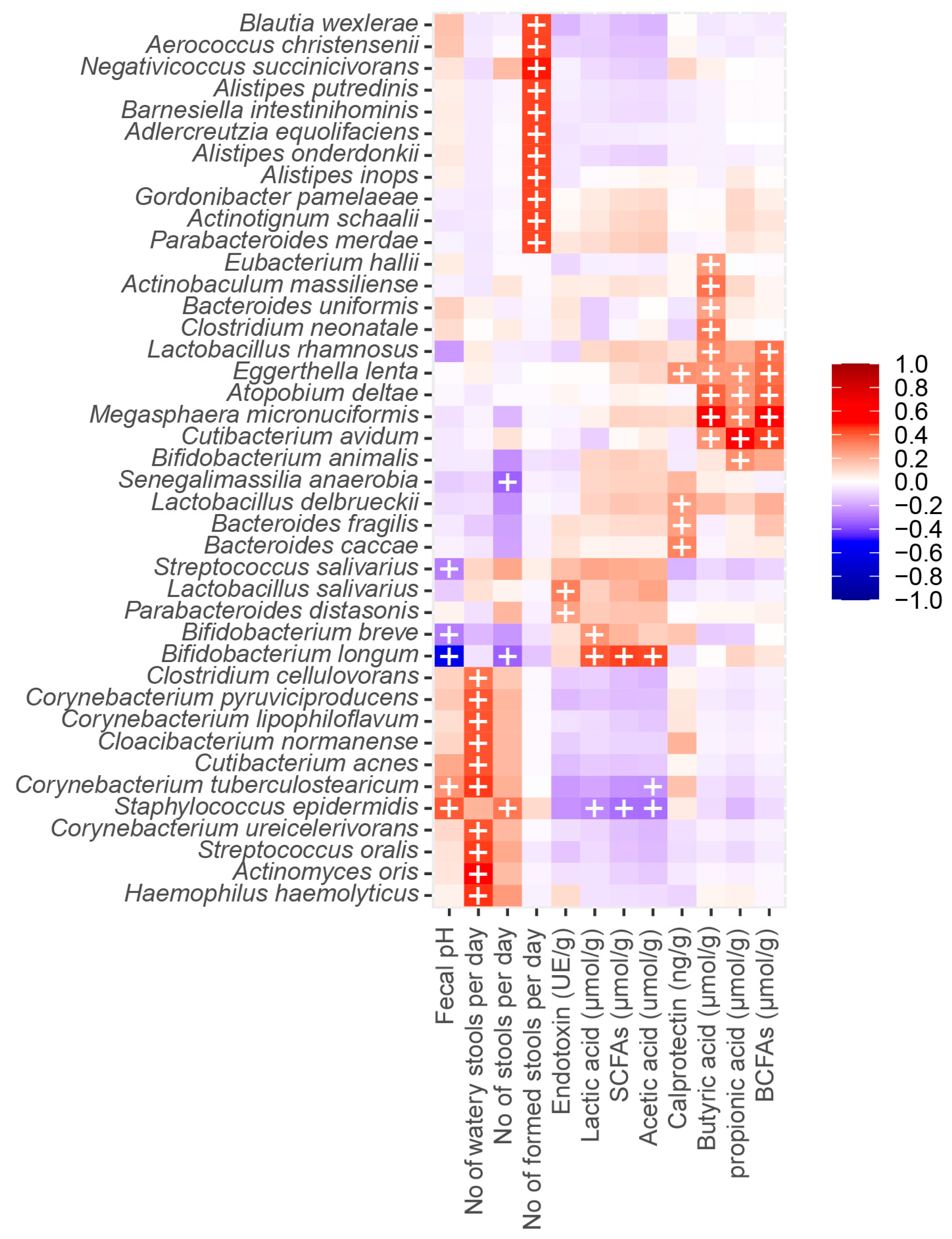 Nutrients 15 04000 g007