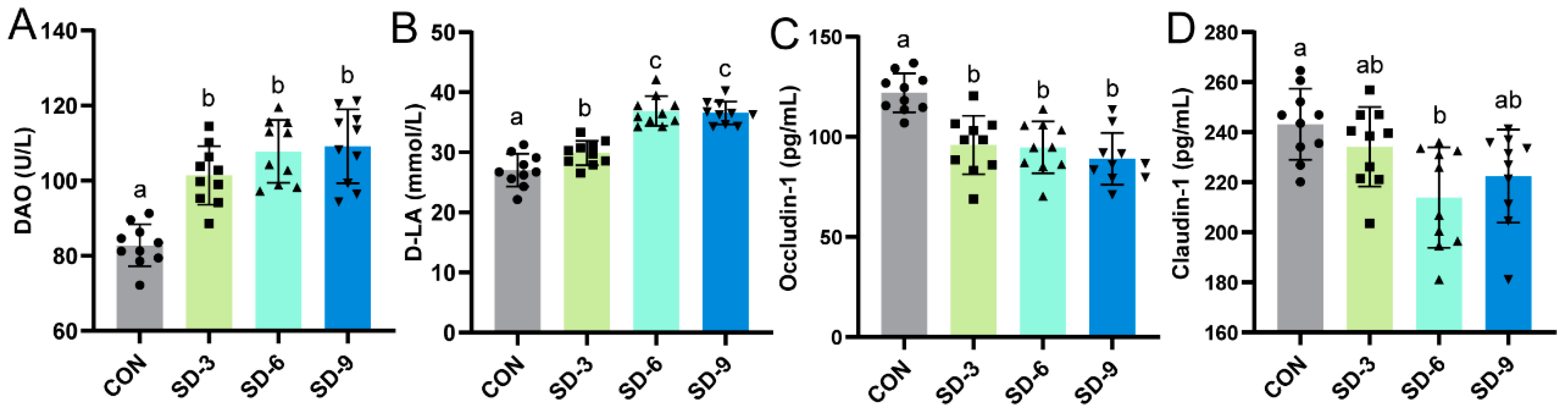 Nutrients 15 04002 g002