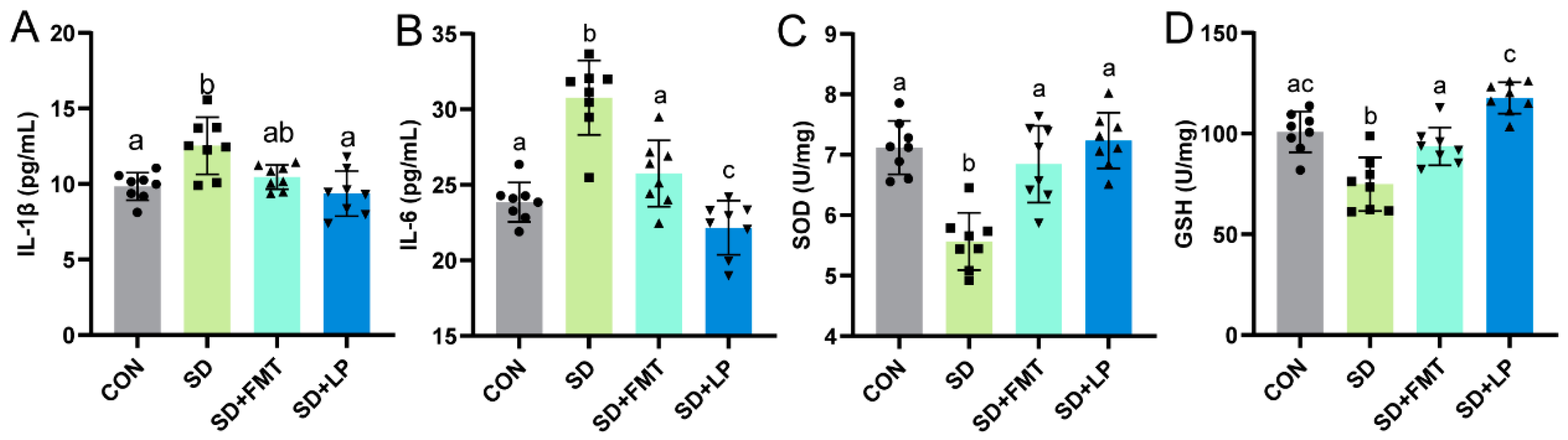 Nutrients 15 04002 g003
