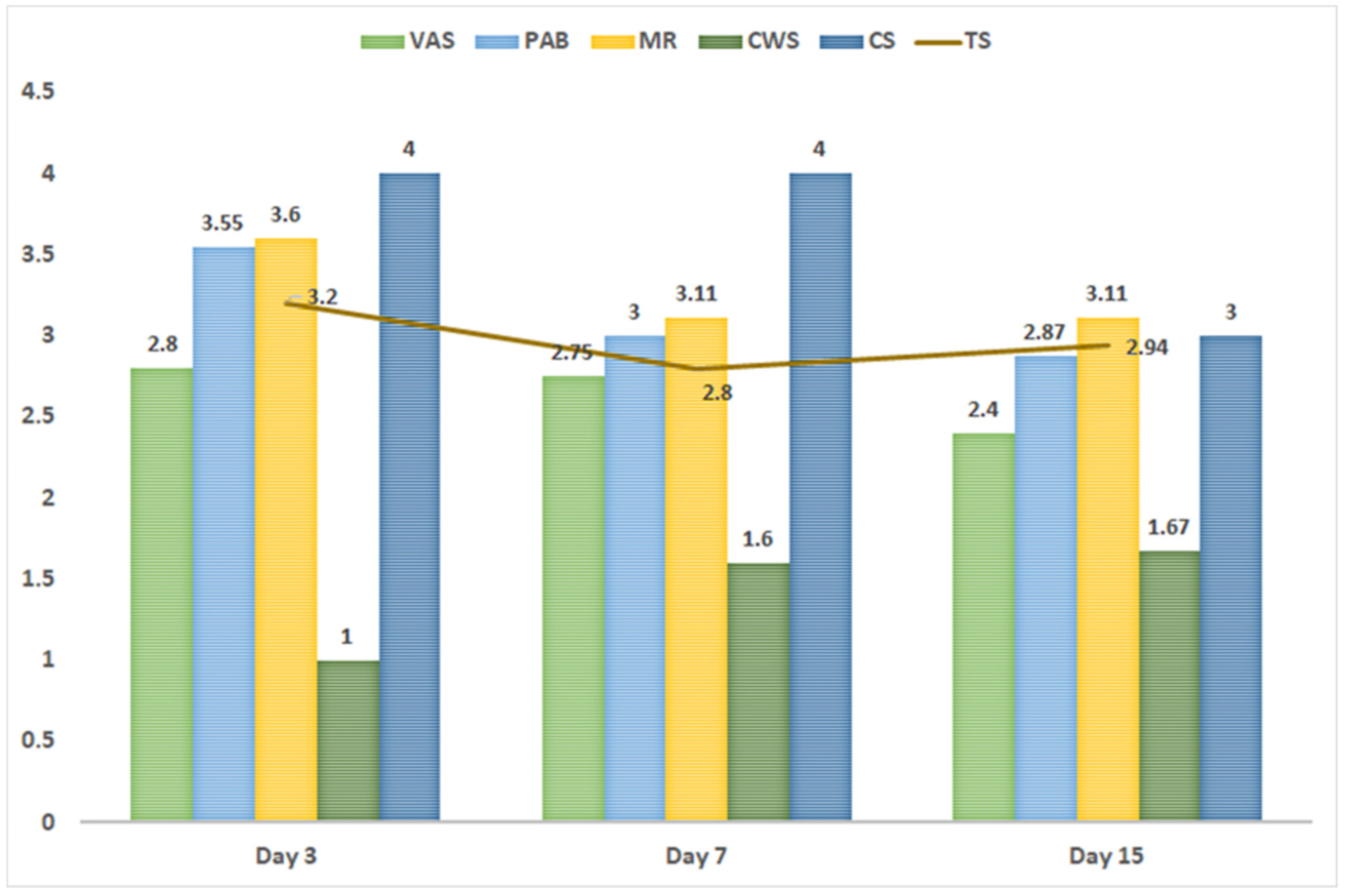 Nutrients 15 04006 g001