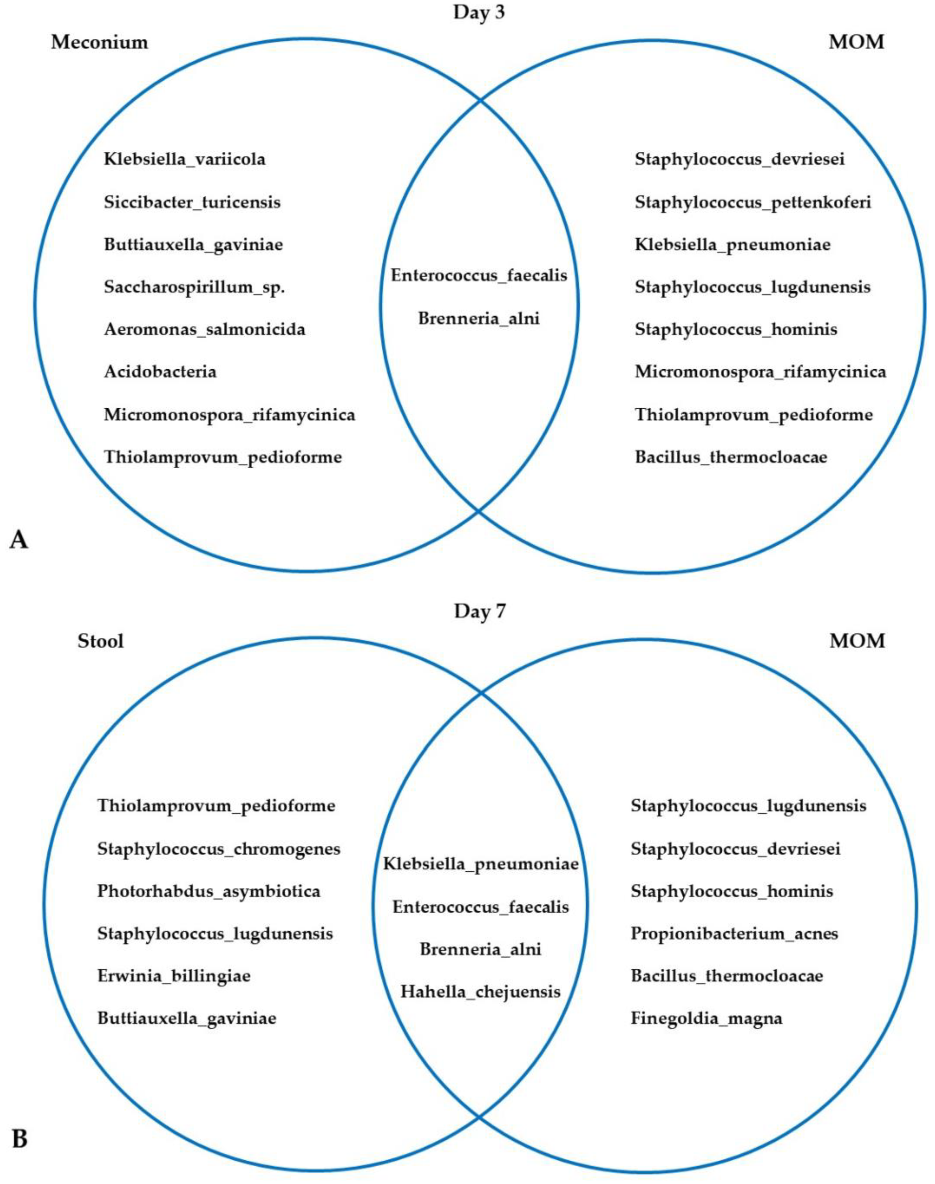 Nutrients 15 04006 g002a
