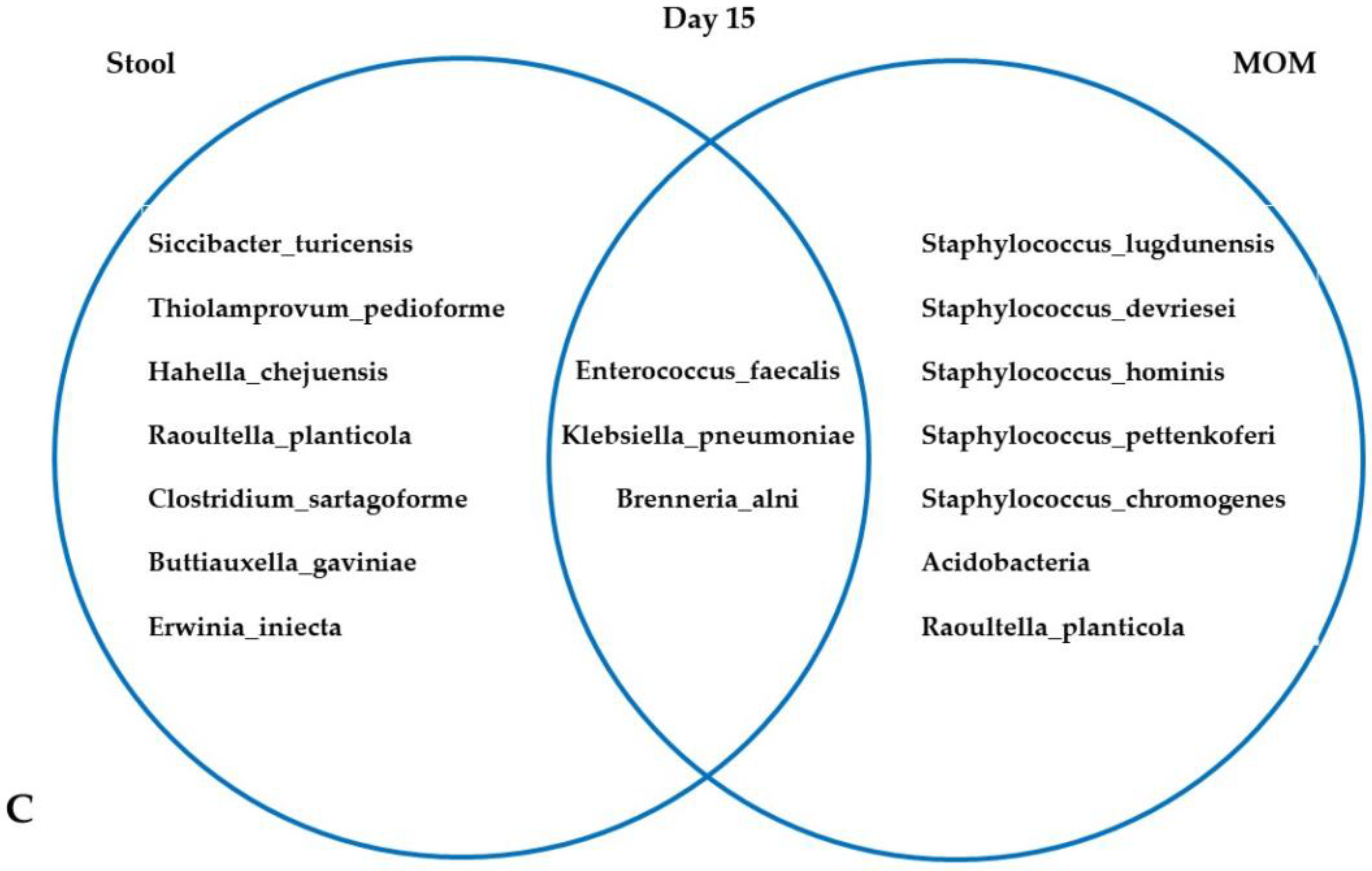 Nutrients 15 04006 g002b