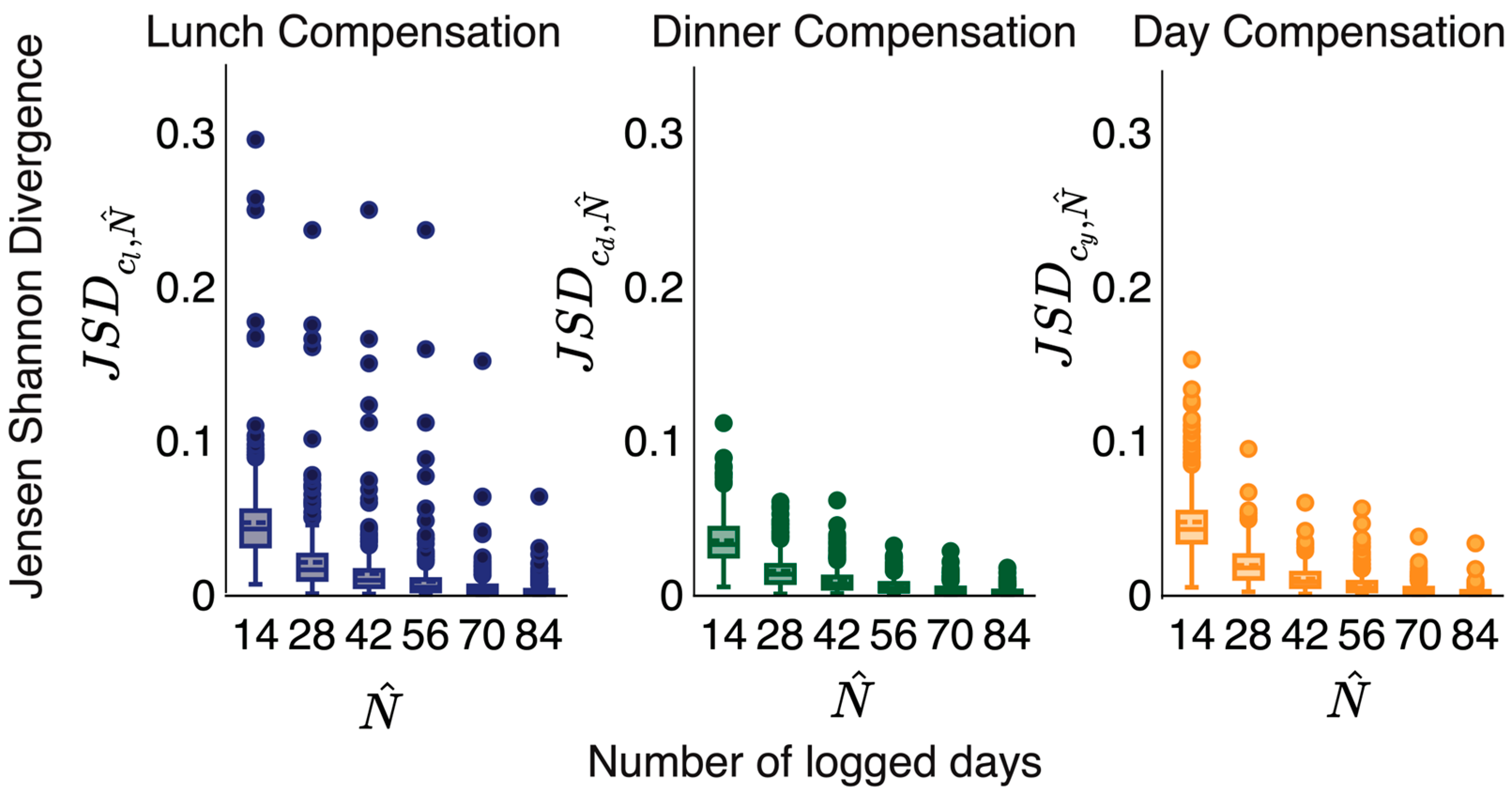 Nutrients 15 04007 g002