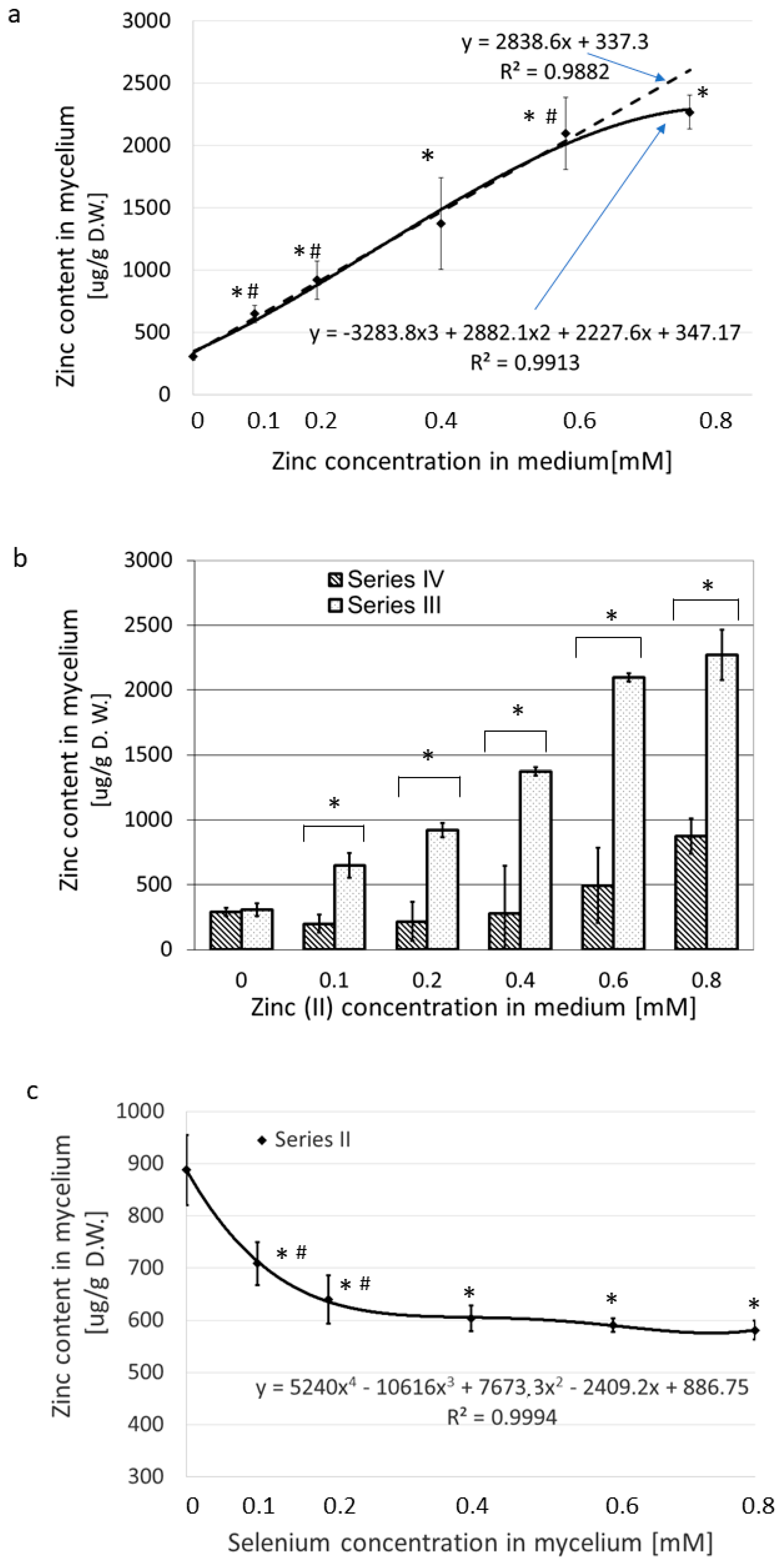 Nutrients 15 04015 g003 Nutrients 15 04015 g003