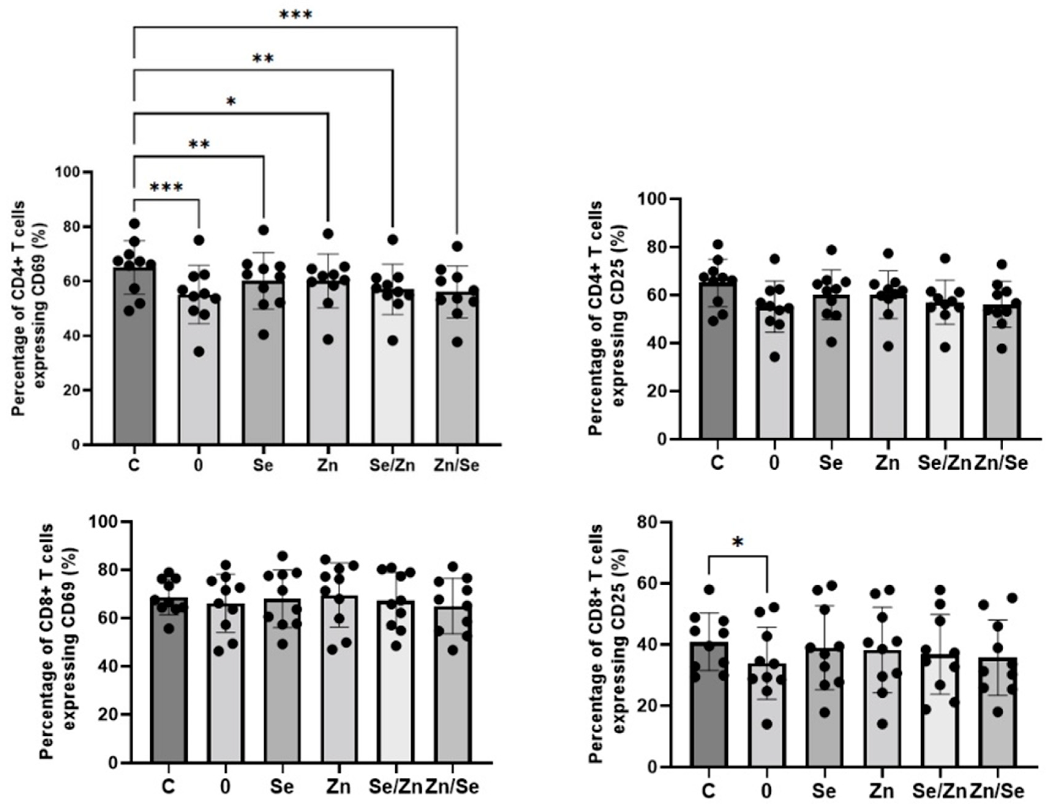 Nutrients 15 04015 g004 Nutrients 15 04015 g004