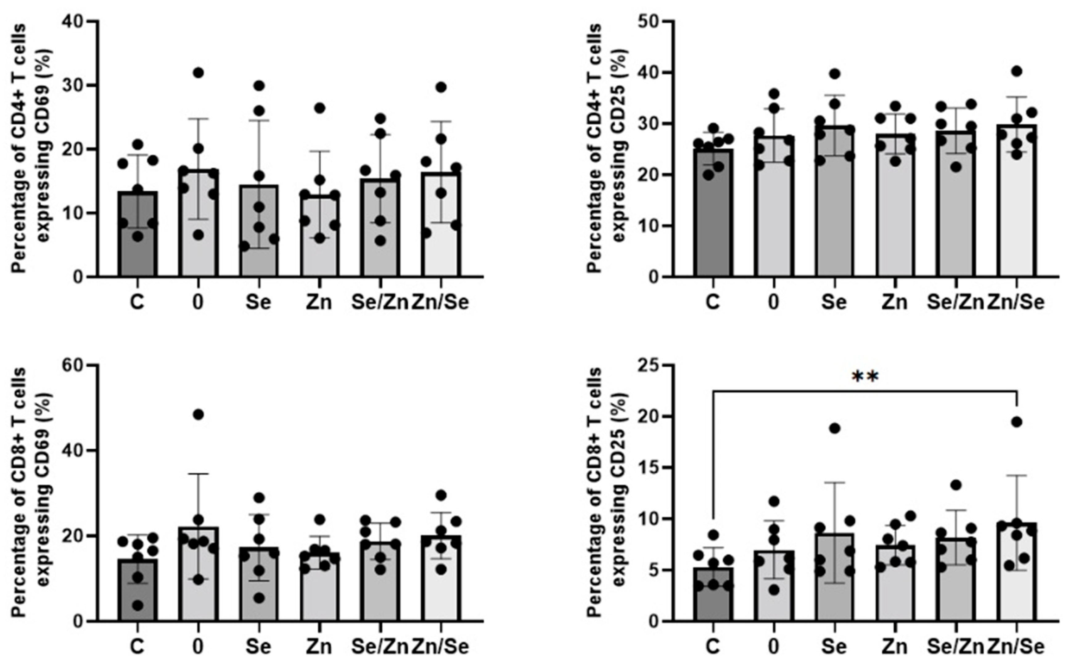 Nutrients 15 04015 g005 Nutrients 15 04015 g005