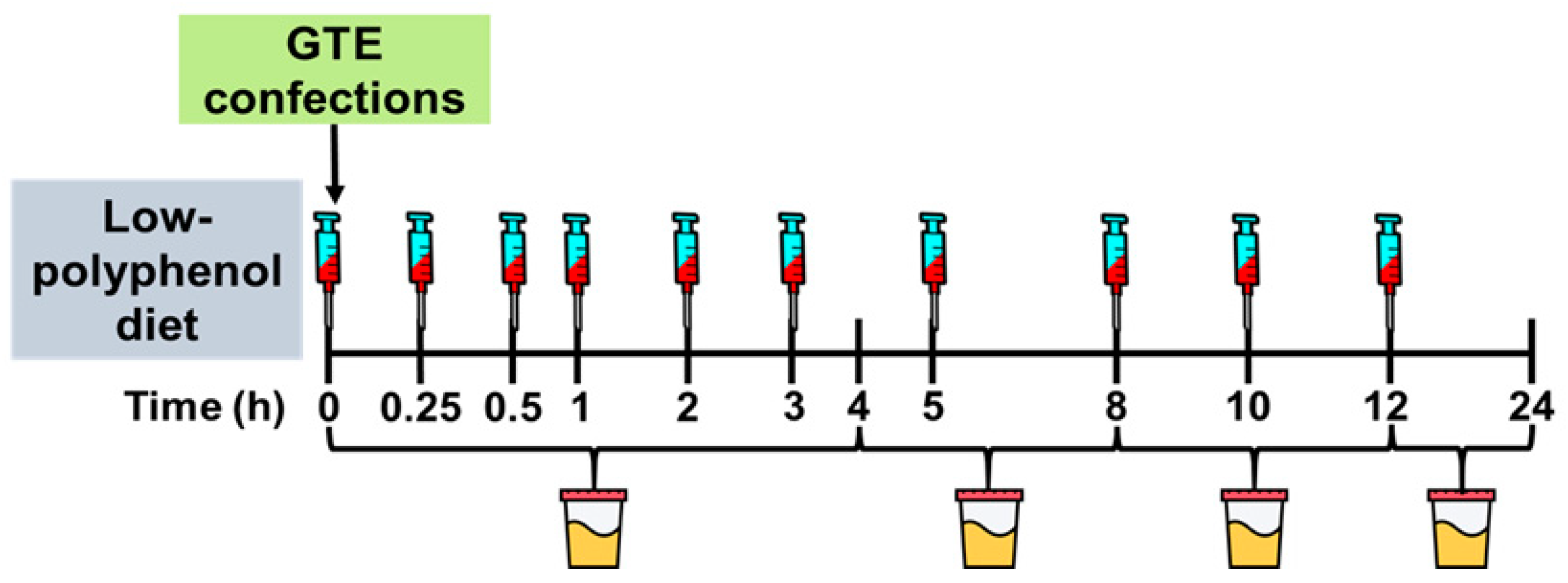 Nutrients 15 04021 g002